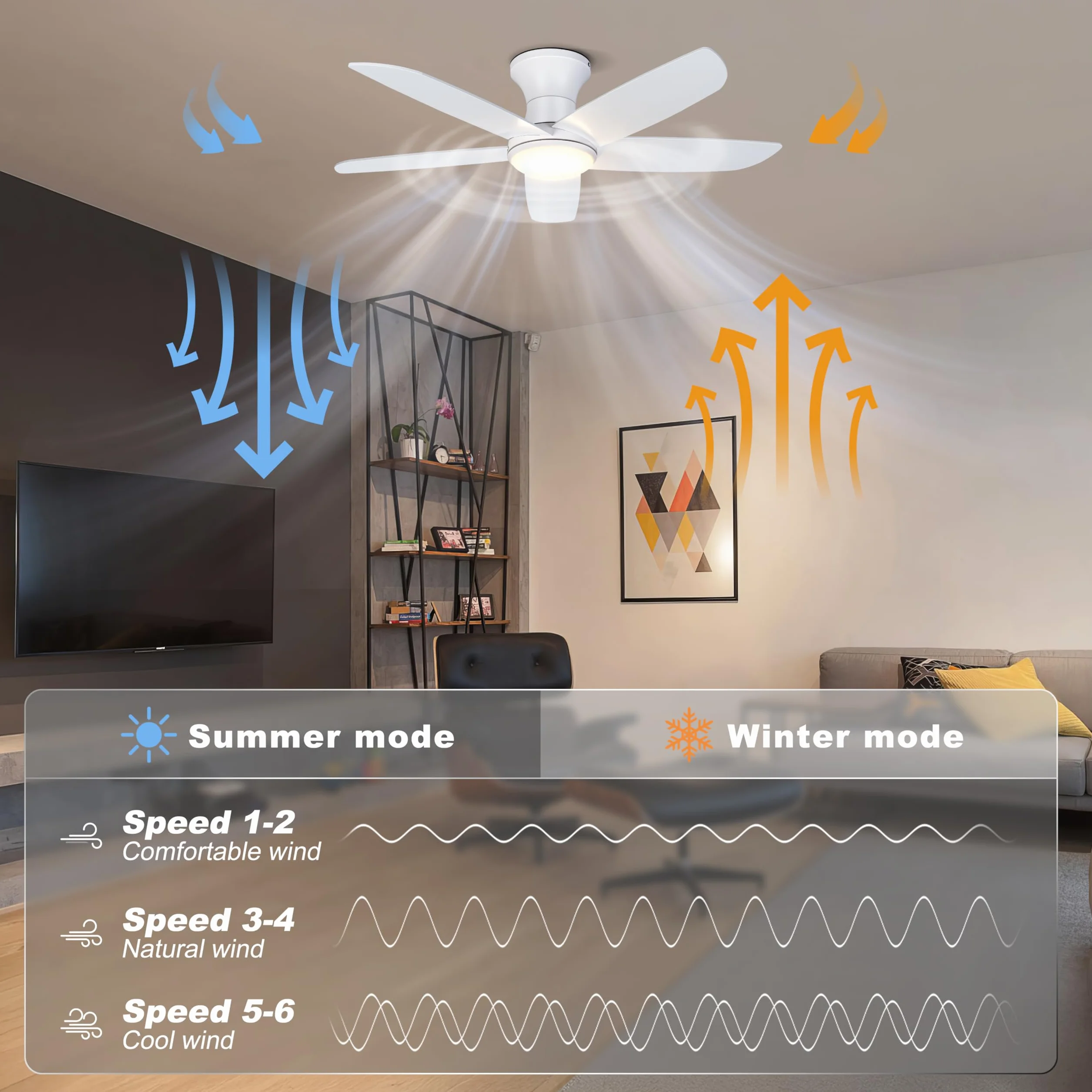 Ohniyou 46" Ceiling Fan with Lights, Low Profile, Remote/APP Control, Dimmable, Silent DC Motor, Indoor, White