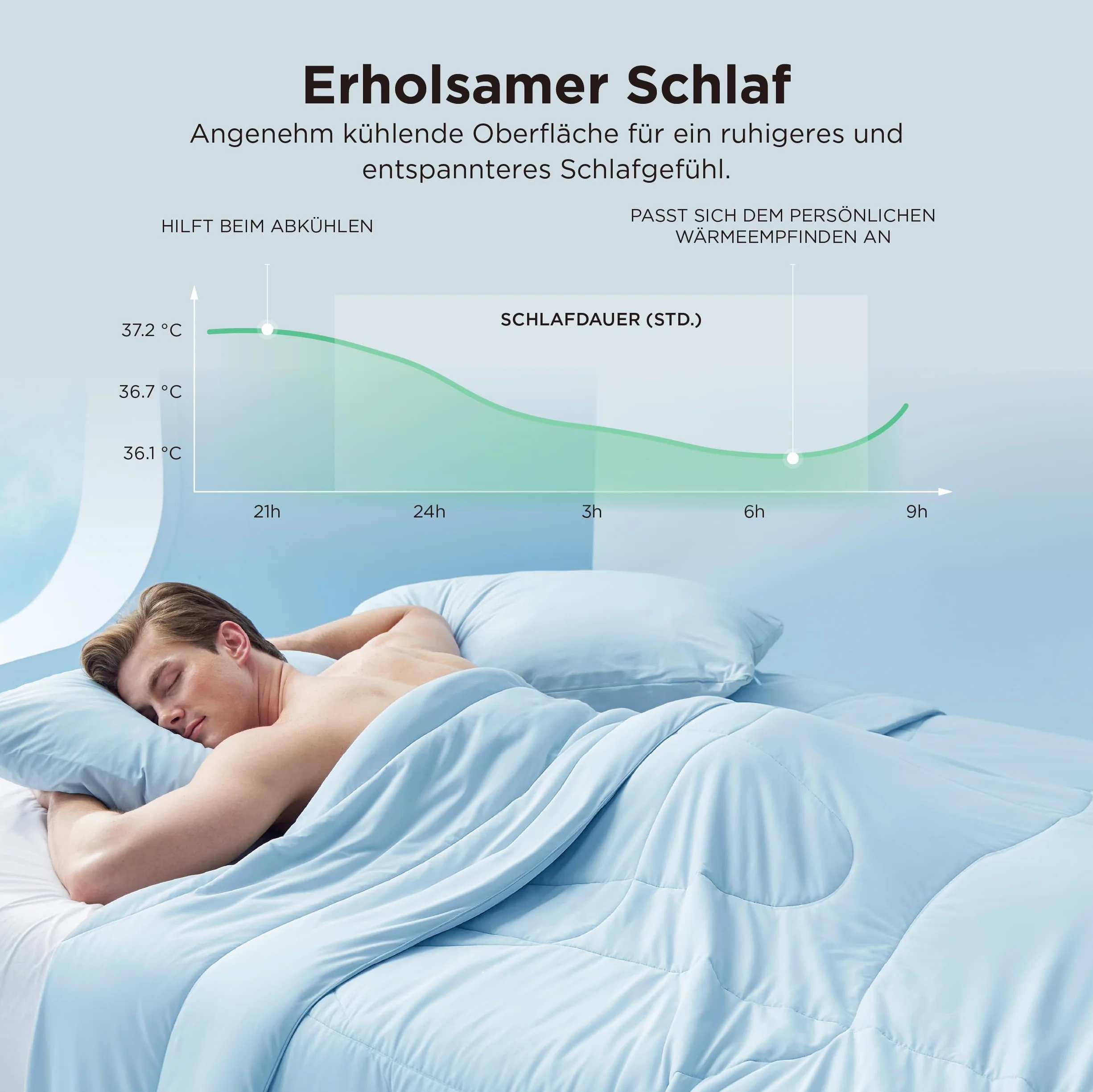 BEDSURE Dwustronna kołdra chłodząca na lato 200 x 200 – chłodząca kołdra Arc-Chill Q-Max > 0,4, lekka i cienka kołdra chłodząca na lato, na nocne poty i ciepłe śpiochy, biała