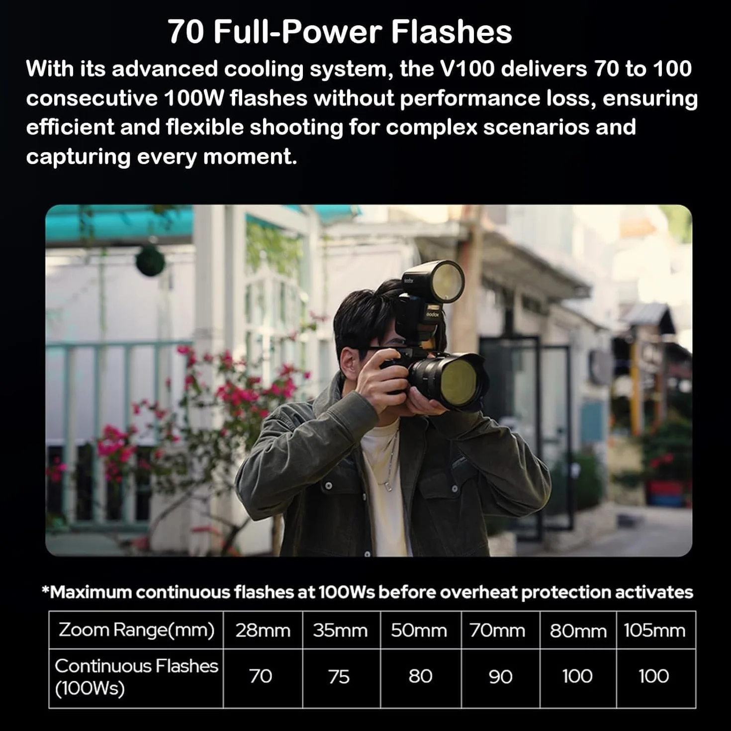GODOX V100 N Lampa Błyskowa Godox do Nikon – Sterowanie Dotykowe, Lampa Błyskowa do Aparatu 100W TTL 【GODOX V1 do Nikon】 Ulepszona, 70 Kolejnych Błysków o Pełnej Mocy