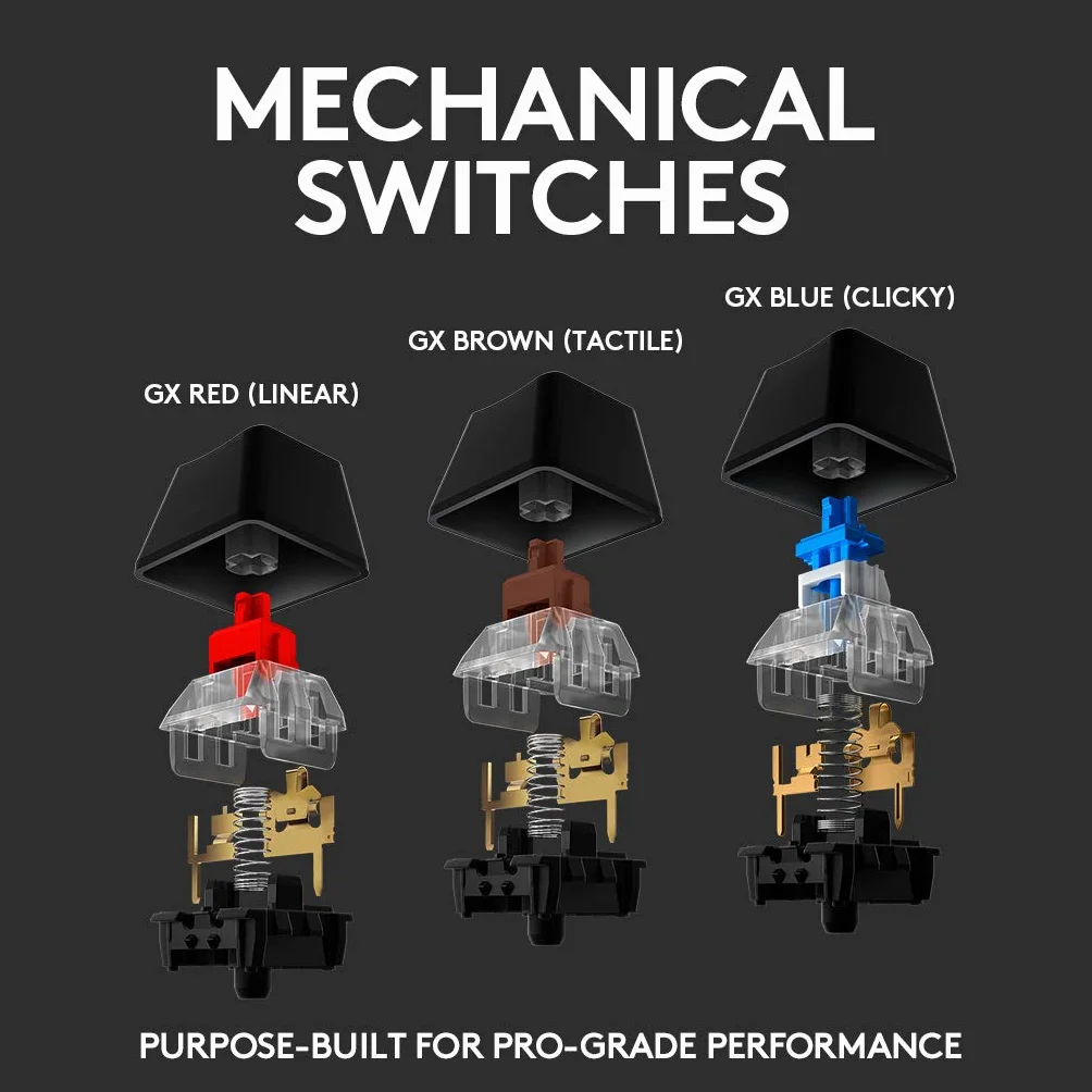 LOGITECH G 512 Klucz do gier MECHANICZNA RGB CARBON LIGHTSYNC Z PRZEŁĄCZNIKIEM GX RED, LAYOUT SKANDYNY