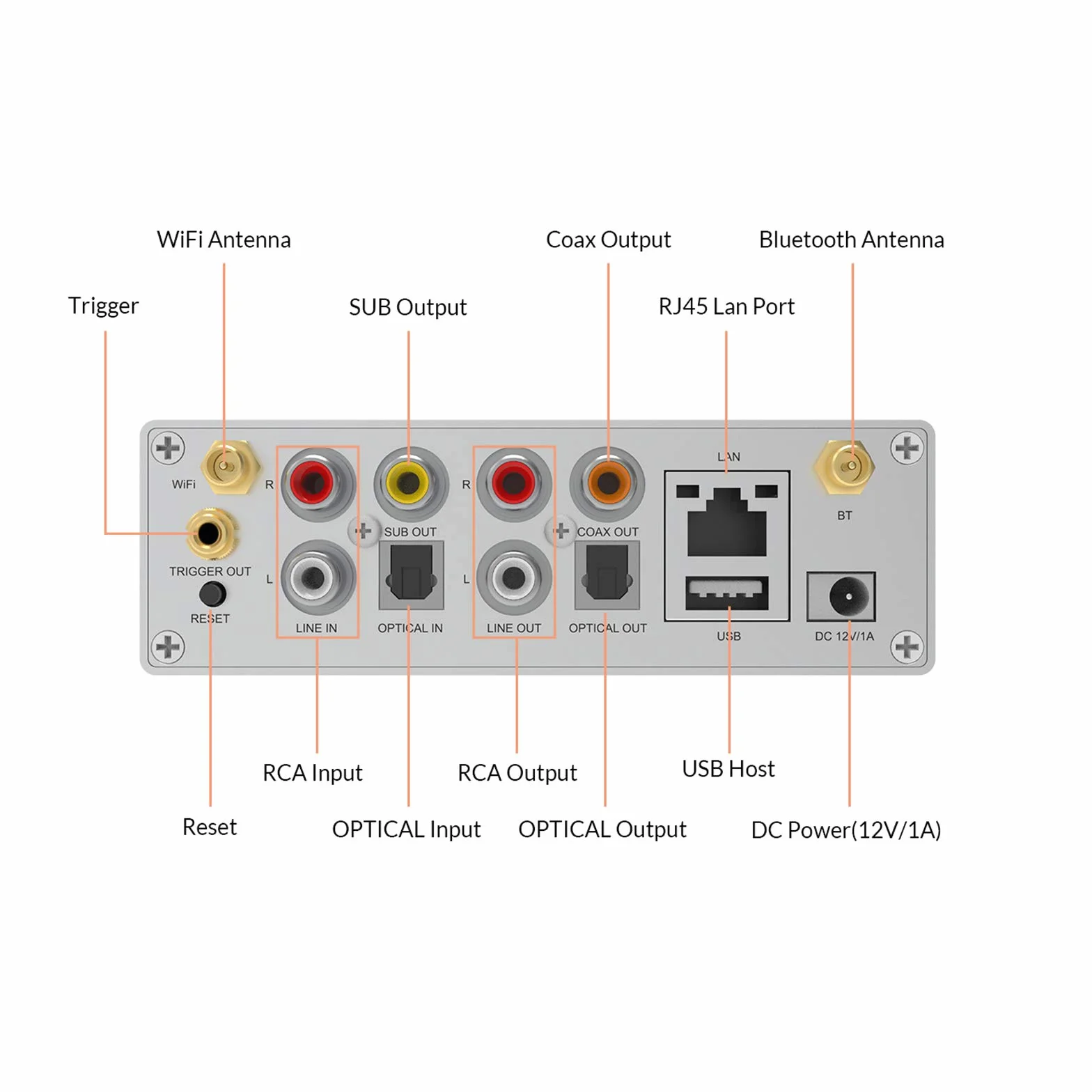Arylic Up2stream S50 Pro+, odbiornik audio WiFi i Bluetooth, przedwzmacniacz aptX HD z ESS Sabre Dac AKM ADC Multiroom/multizone, odbiornik stereo bezprzewodowy z AirPlay, Spotify, radio internetowe