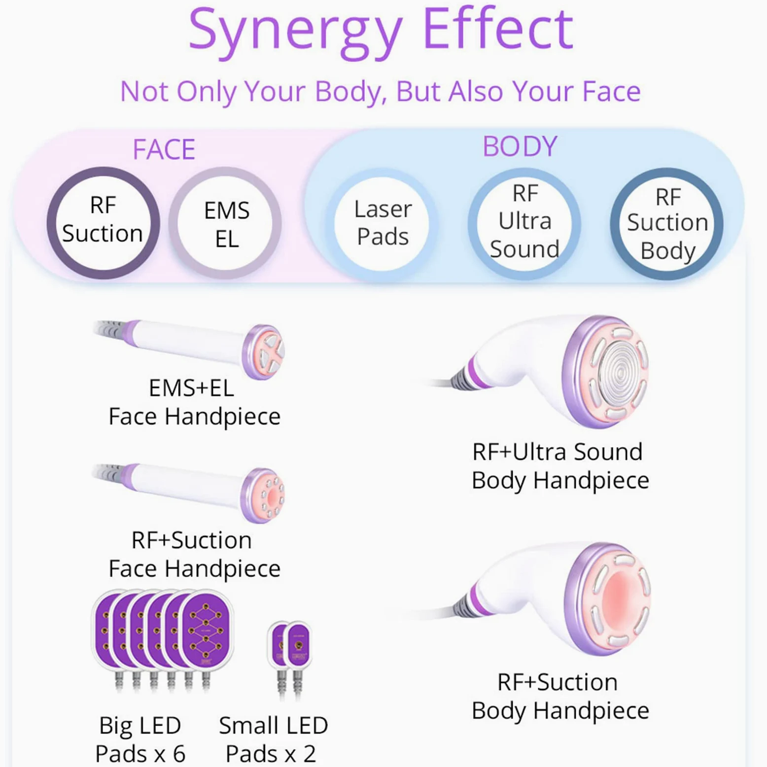 S-Shape Max 6 w 1 zestaw do masażu ciała narzędzia do pielęgnacji skóry domowe SPA mikroprądowa próżniowa maszyna kosmetyczna wielofunkcyjny masażer antycellulitowy, napinanie skóry, usuwanie