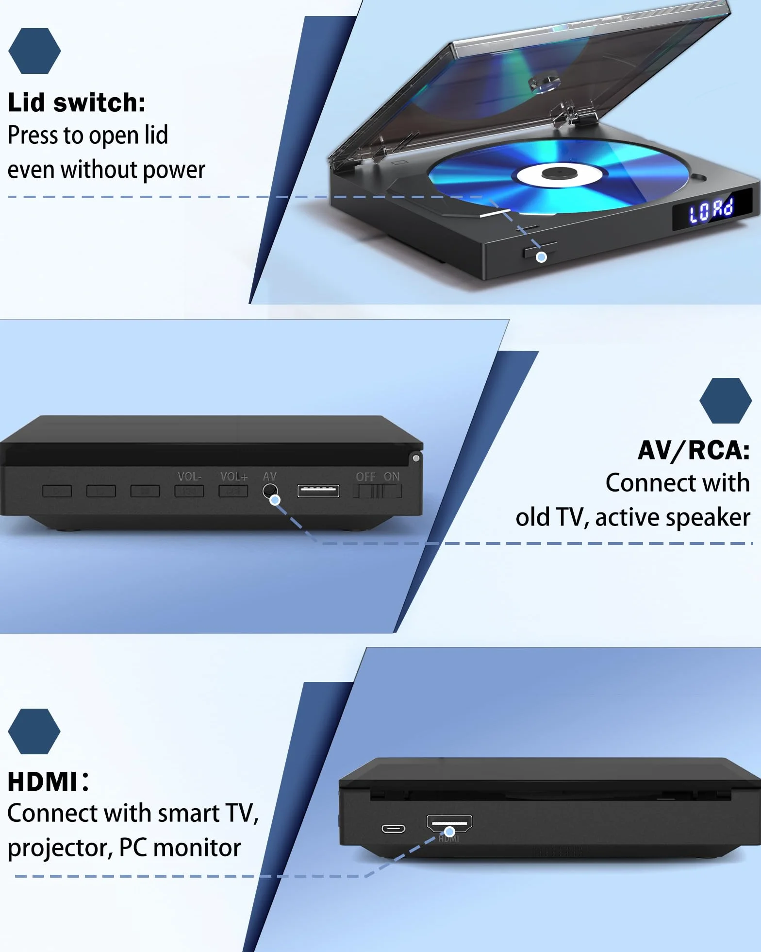 Mini odtwarzacz DVD przenośny, odtwarzacz DVD HD 1080P z wyjściem HDMI, obsługujący wszystkie regiony, kabel AV/HDMI/odtwarzanie z USB, pilot zdalnego sterowania, obsługuje PAL/NTSC