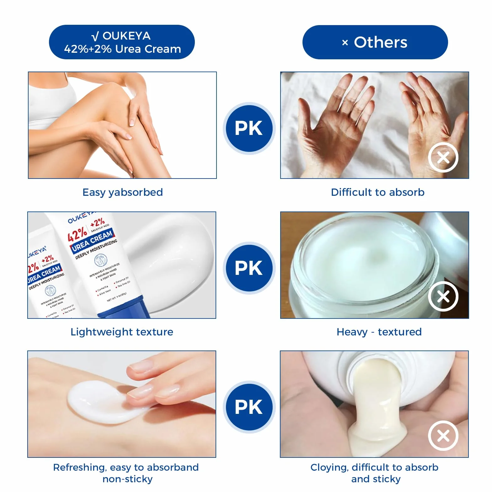 OUKEYA Krem do Stóp 40% Urea & Krem 42% Urea + 2% SA, Intensywna Regeneracja dla Suchej i Popękanej Skóry Stóp, Pięt i Dłoni, Złuszczający i Głęboko Nawilżający, 2x85g