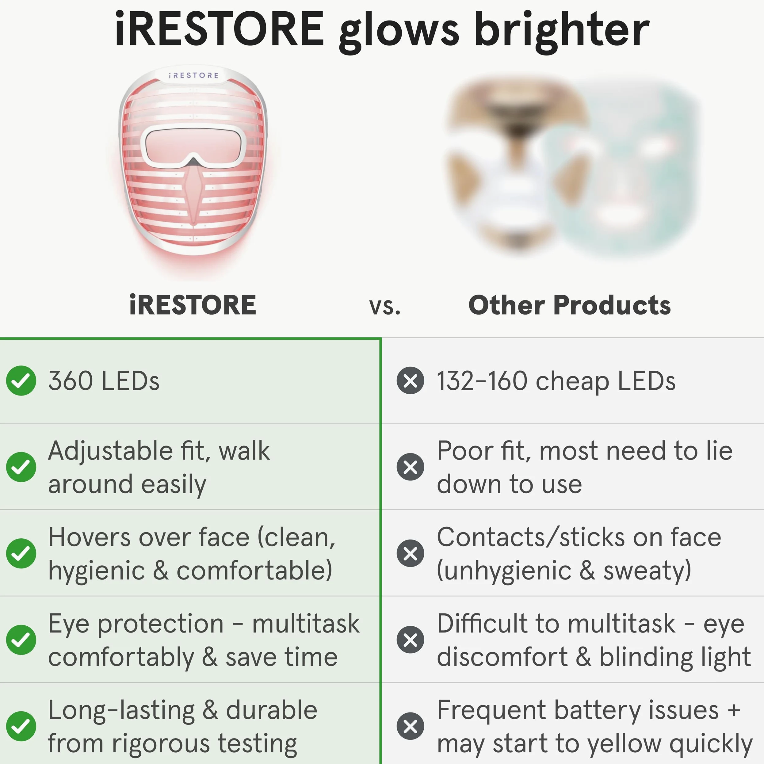iRestore Illumina maska na twarz LED – zaawansowane narzędzie do pielęgnacji skóry z terapią światłem czerwonym, podczerwienią i niebieskim światłem, poprawia wygląd skóry, wspomaga połysk i wspiera