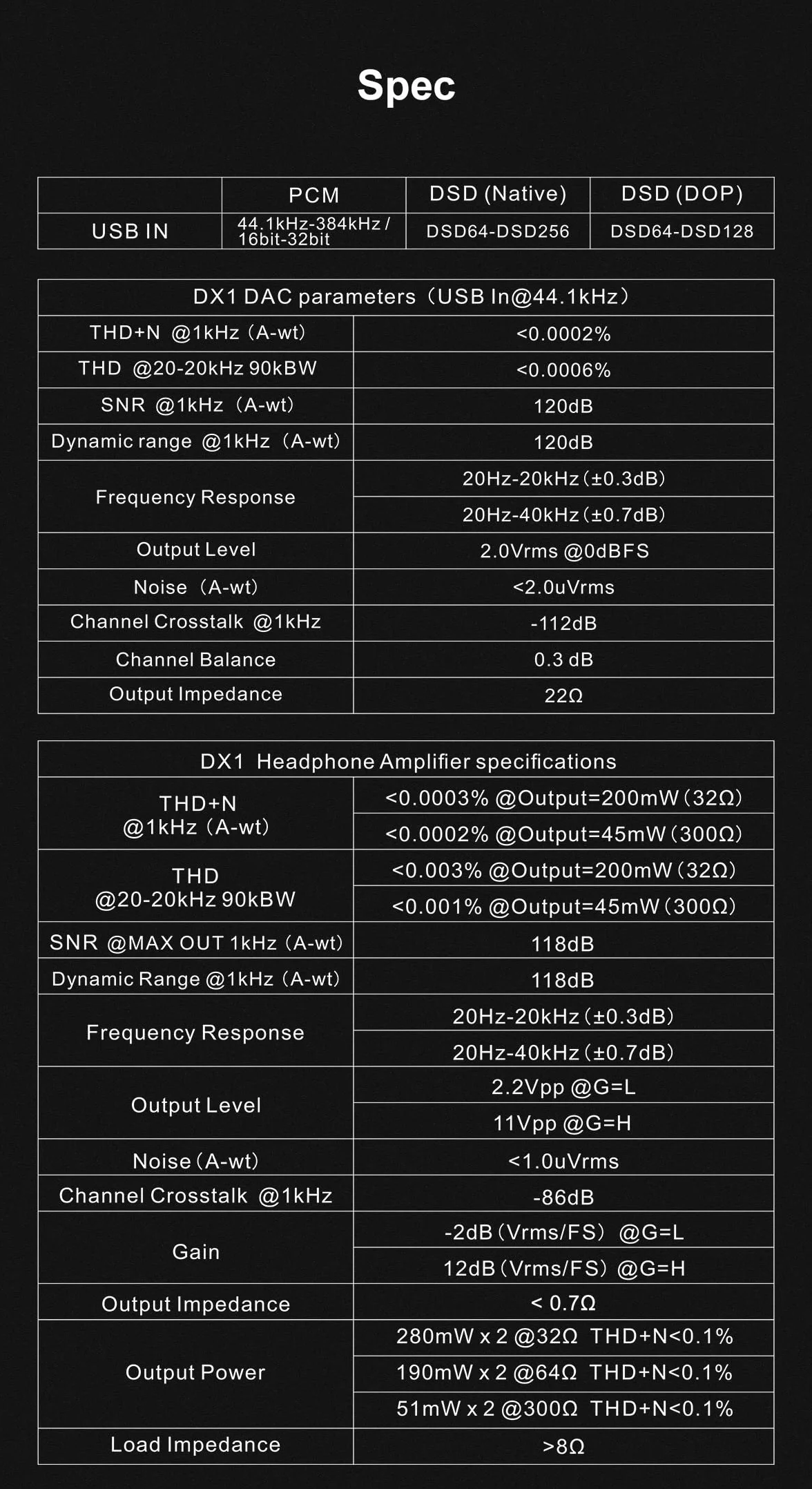 TOPPING DX1 obsługuje do DSD256 i PCM384, THD+N <0,0002%, XMOS, XU208, najnowszy AK4493S, 2 ustawienia wzmacniacza, Hi-Res Audio, DAC i wzmacniacz słuchawkowy (czarny)