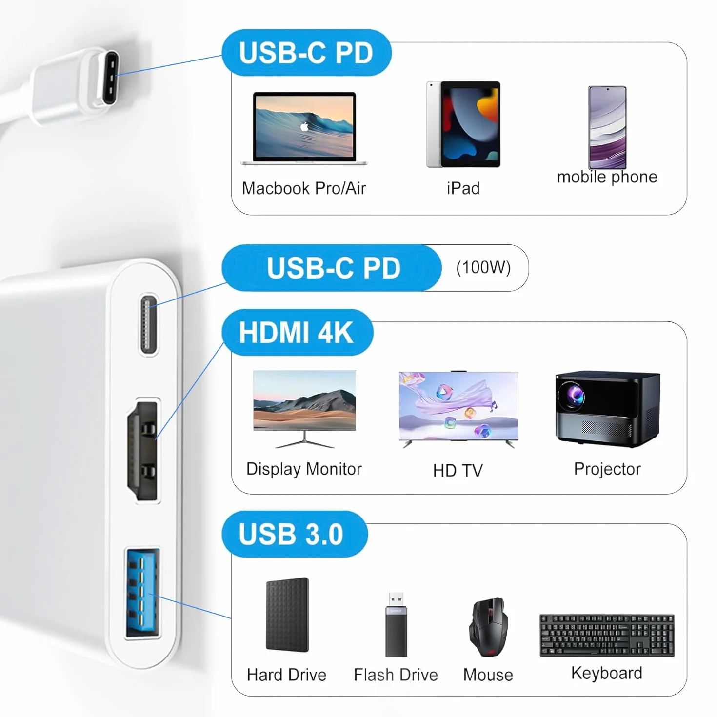 Adapter USB C HDMI 3-EN-1, kabel Lightning na HDMI do telewizora, cyfrowy wieloportowy AV z 4K, USB-A 3.0, Plug and Play