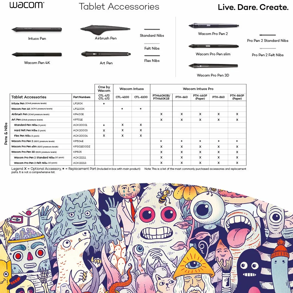 Wacom ACK22211 Zestaw 10 Końcówki Standardowe dla Pro Pen 2, Czarny