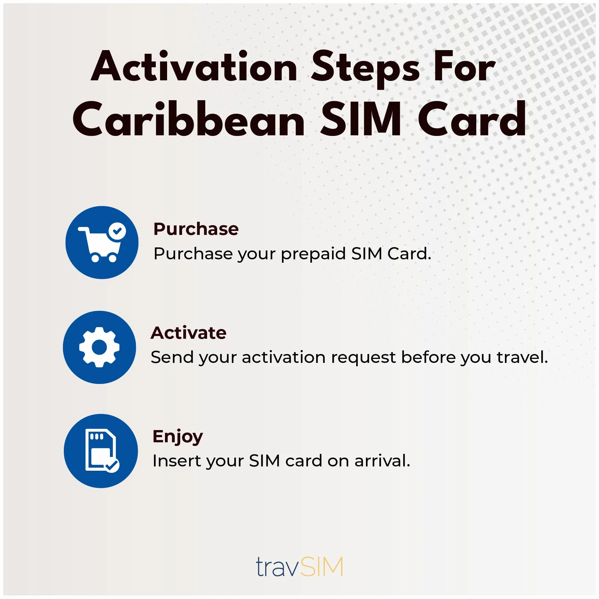 travSIM Karta SIM Caribbean | Sieć Vodafone | 25 GB danych z prędkością 4G/5G | Bezpłatny roaming w ponad 21 krajach na Karaibach | Plan na karcie SIM dla Karaibów jest ważny przez 14 dni