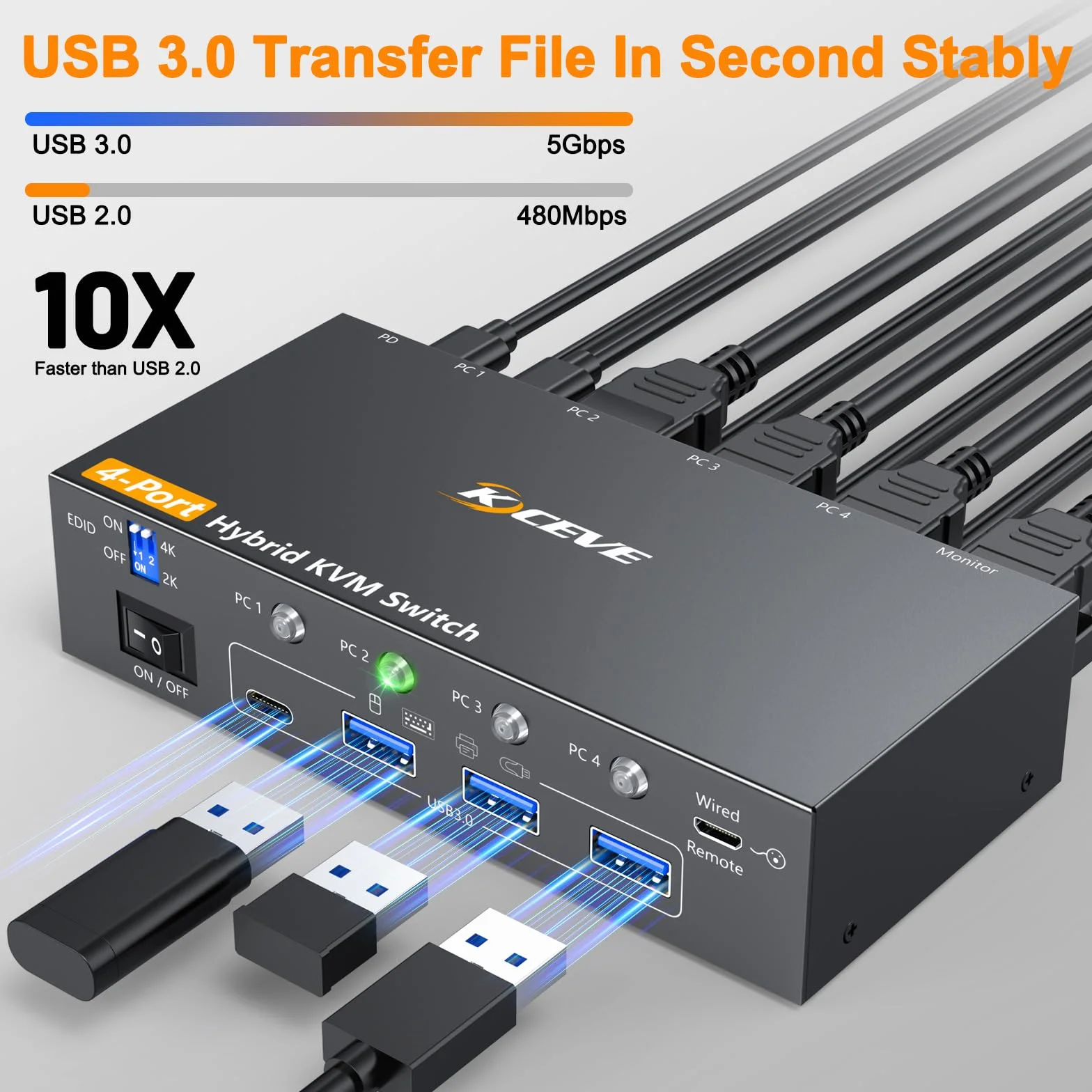 KVM Switch 1 monitory 4 PC, 4K @ 60 USB C+ Displayport + przełącznik HDMI KVM z 4 portami USB 3.0, klawiaturą i kontrolerem biurkowym