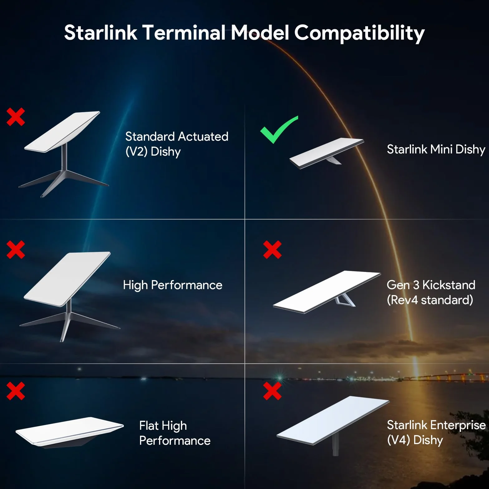 XLTTYWL Starling Mini Injector i rozdzielacz PoE, 150W GigE pasywny z ochroną ESD, 12V Mini Star Link PoE z adapterem DC i RJ45 do Star Link Mimi Dishy