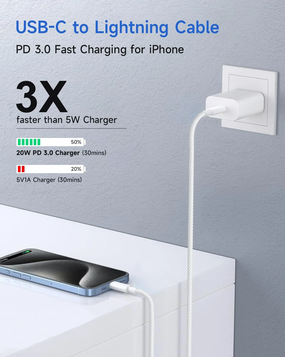 USB C do Lightning Cable 1M 2Pack, [Apple MFi Certified] Kabel Szybkiego Ładowania iPhone USB C do iPhone, Przewód Ładujący do Apple iPhone 14 13 12 11 Pro Max Plus X XR XS 8 SE, iPad