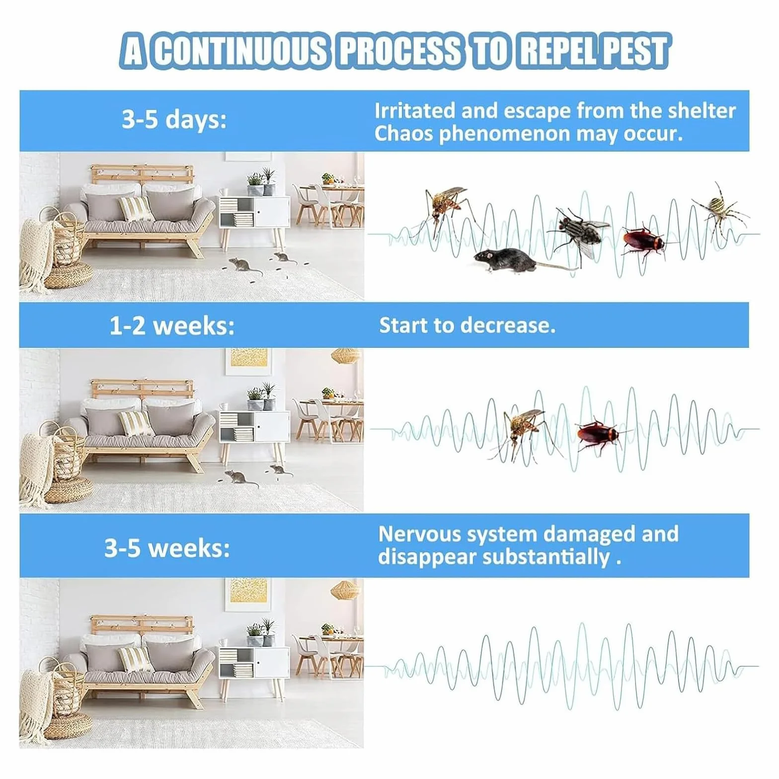 Easy to Use Effective Suitable for Indoor 1 Pack Black