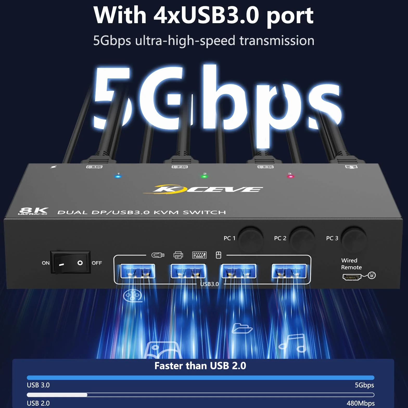 Przełącznik KVM 8K 30 Hz 3 komputery, 2 monitory, 4K @ 144 Hz Displayport KVM Switch 3 PC dzielą 2 monitory i 4 urządzenia USB 3.0, w tym przewodowy pilot zdalnego sterowania, zasilacz sieciowy i