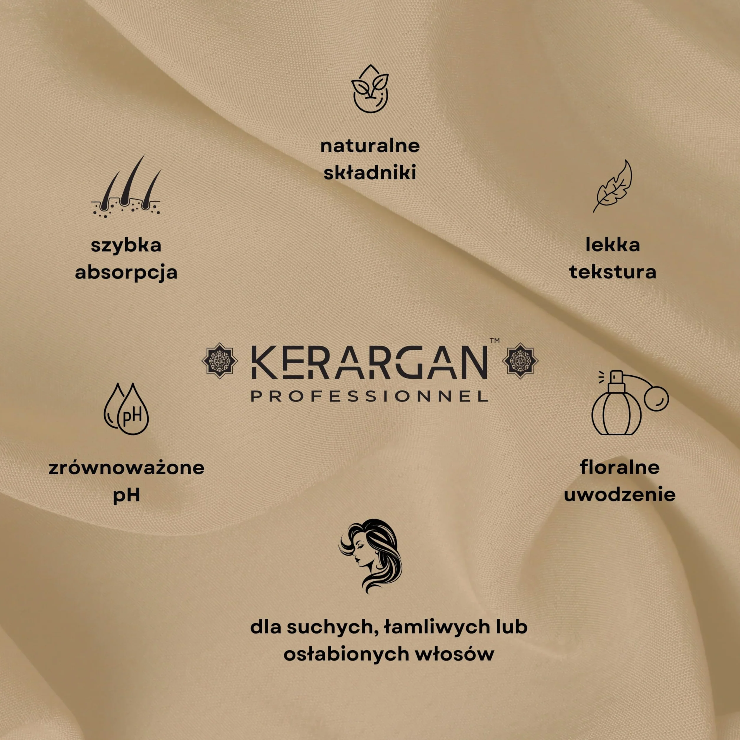Kerargan - Maska do Włosów Przeciw Wypadaniu z Olejem Rycynowym - Intensywna Pielęgnacja dla Suchych i Łamliwych Włosów - Wzbogacona w Aloes - Bez Sulfatów, GMO, Oleju Mineralnego - 500ml