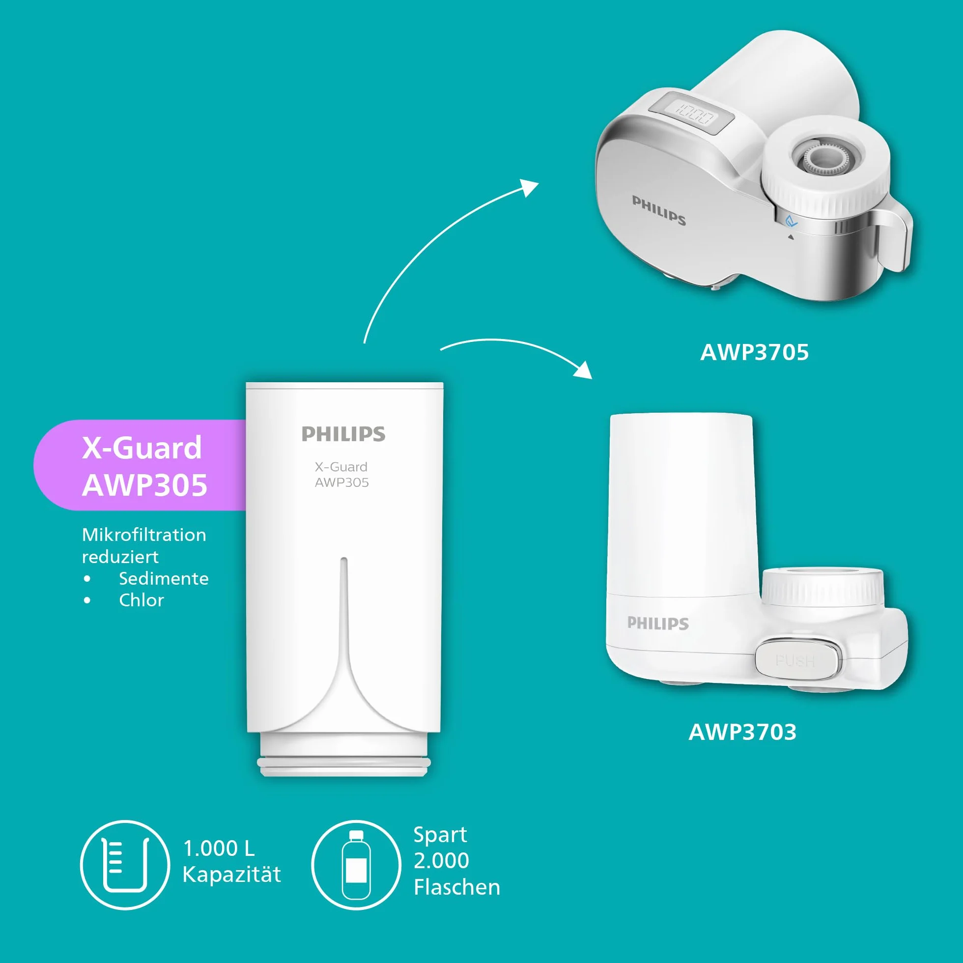 Philips AWP305P2/10 Zestaw 2 filtrów do wody X-Guard Microfiltration