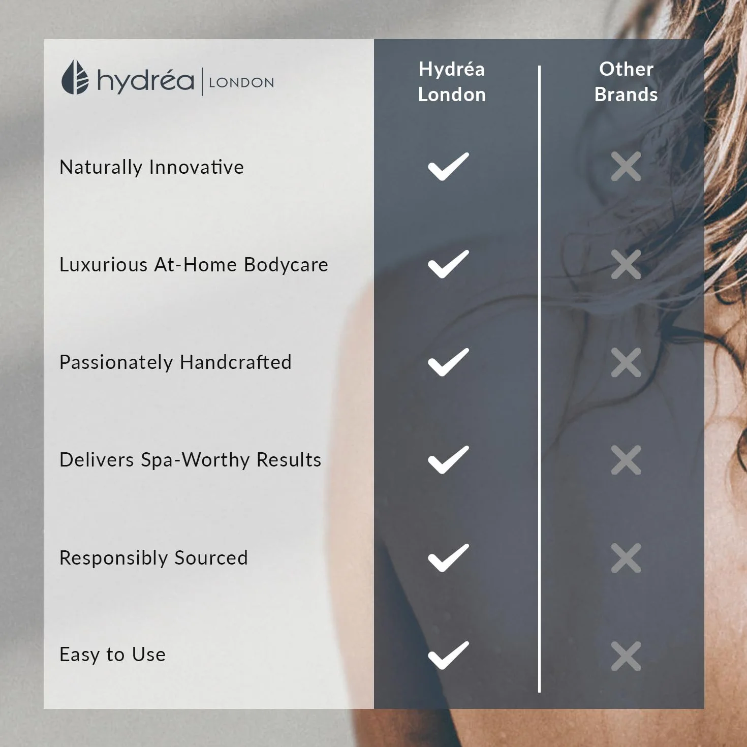 Hydrea London Szczotka do twarzy – peeling do skóry z naturalnego włosia, delikatny peeling i złuszczanie, wspomaga przepływ limfatyczny – drewno bukowe z certyfikatem FSC®.
