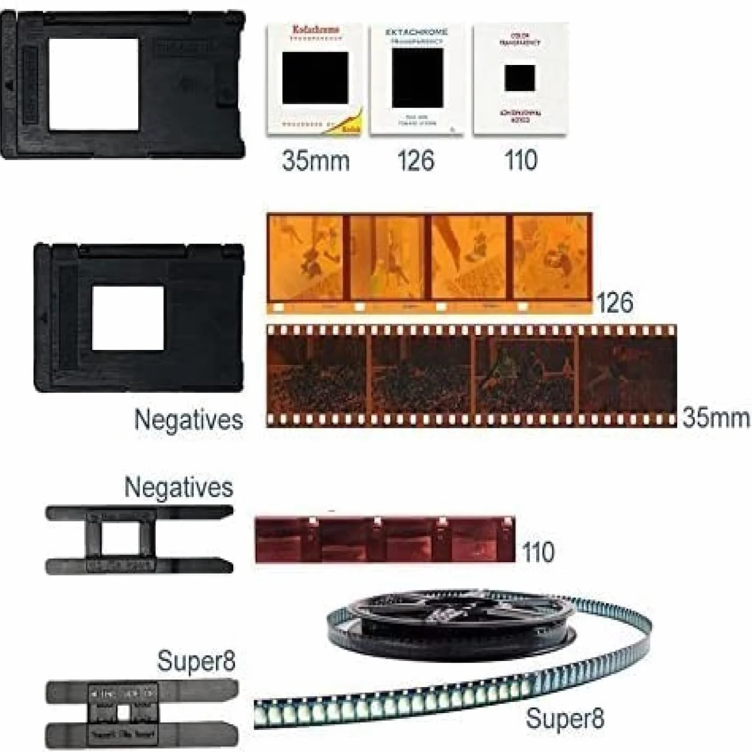 Cyfrowy skaner do filmów, samodzielny skaner slajdów i negatywów, konwertuje negatywy i slajdy filmowe z 35 mm, 126, 110, Super 8 i 8 mm na obrazy JPEG, wyświetlacz LCD 2,4"