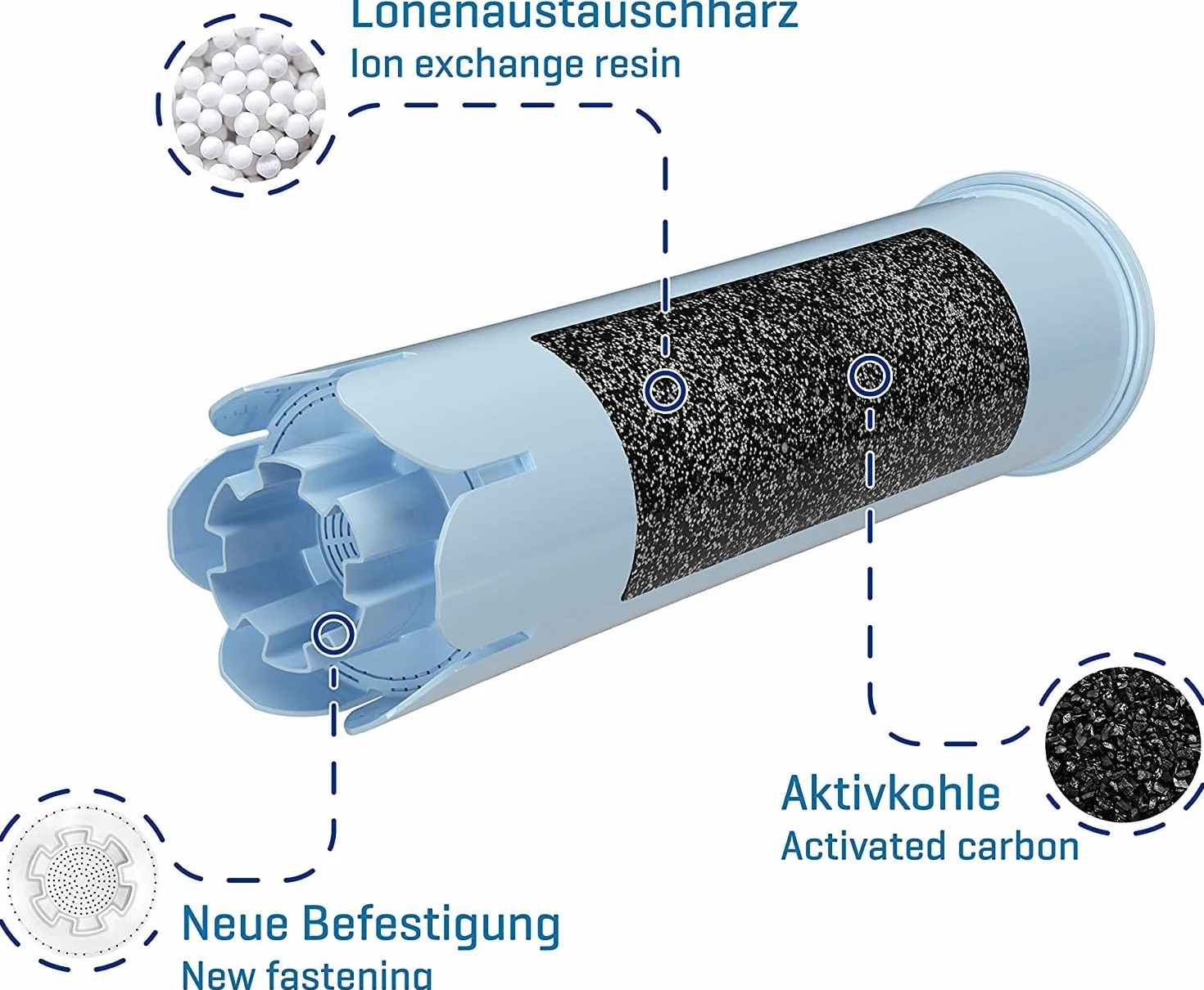 Wessper Filtr wody kompatybilny z Jura Blue do Ekspresów Jura IMPRESSA ENA GIGA
