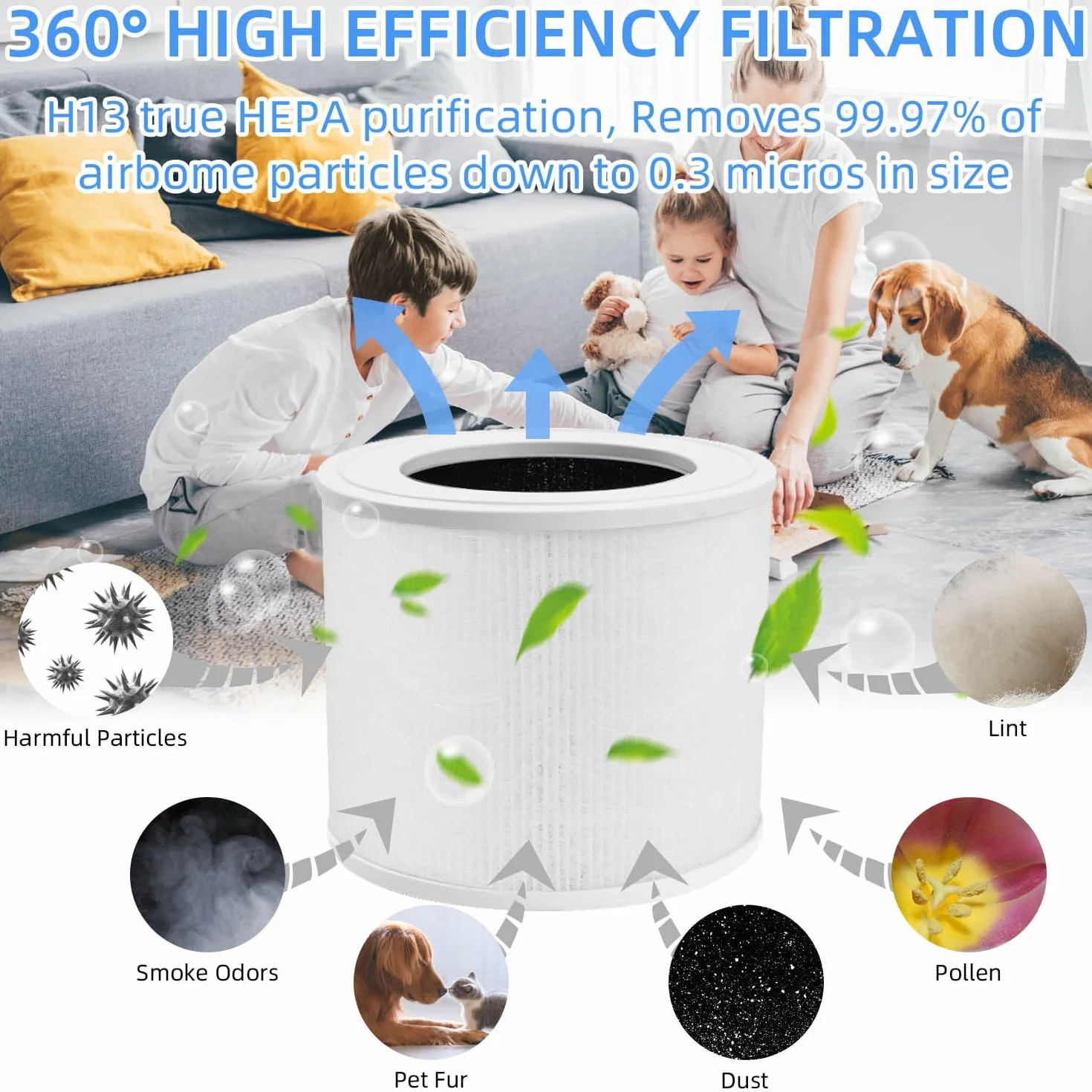 LEVOIT Core Mini-RF Wymienne Filtry Powietrza True HEPA 3 w 1 Węgiel Aktywny