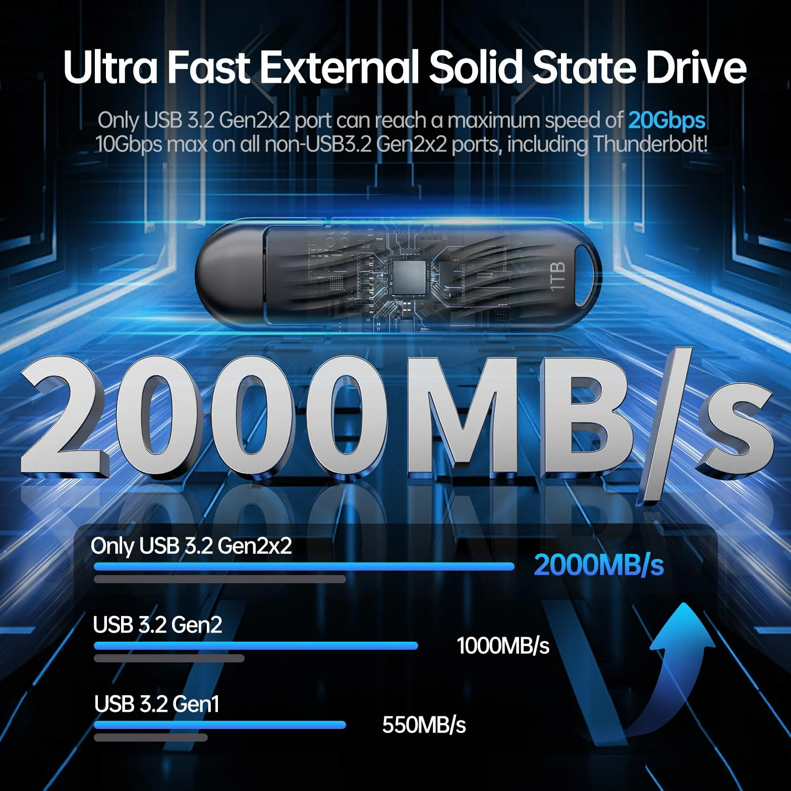 SSK Dysk SSD zewnętrzny 1TB USB C do 2000 MB/s, przenośny dysk SSD USB 3.2 Gen 2X2 Memory Stick, zewnętrzne dyski półprzewodnikowe o bardzo niskim poborze mocy