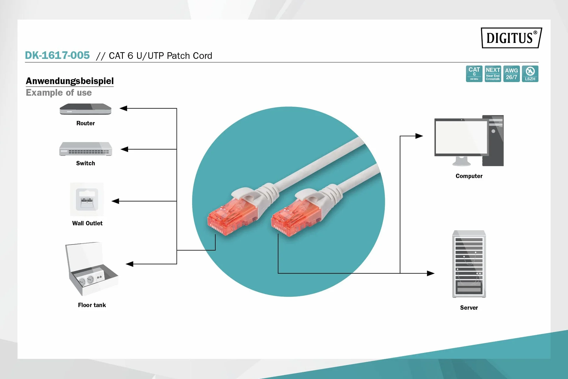 DIGITUS Kabel LAN Cat 6 – 0,5 m – U/UTP nieekranowany – 1 Gbit/s – 250 MHz – PoE++ – AWG 27/7 – LSZH – kabel sieciowy RJ45 – kabel krosowy – kompatybilny z Cat6A i Cat5e – szary