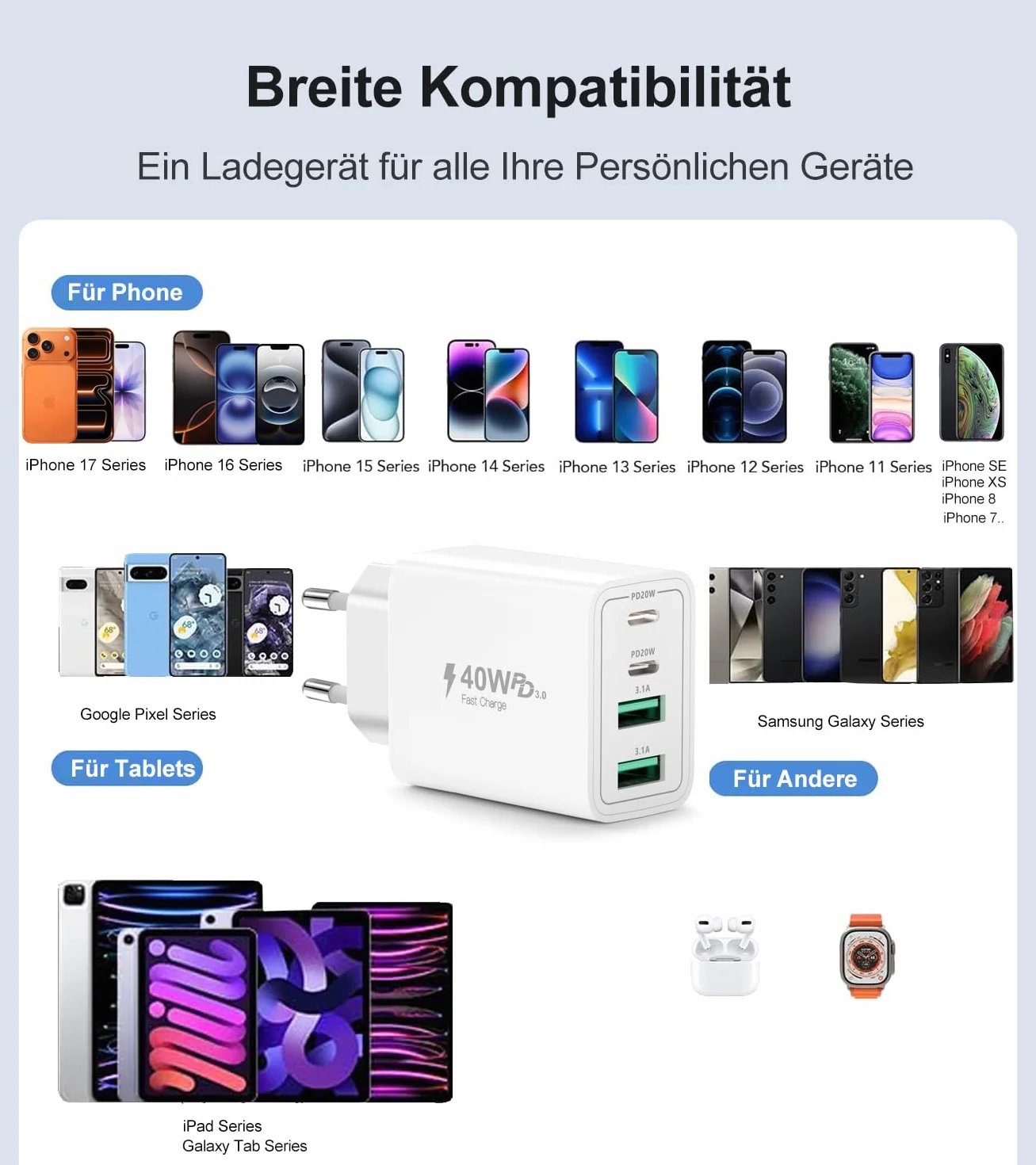 Ładowarka USB C, 40W 4 porty wieloportowa szybka ładowarka, PD 3.0 Power Adapter Fast Charger, wtyczka USB, zasilacz do iPhone 17, 16, 15, 14, 13, 12, 11 Pro Max SE 2020, XS XR 8, 7, iPad, telefony