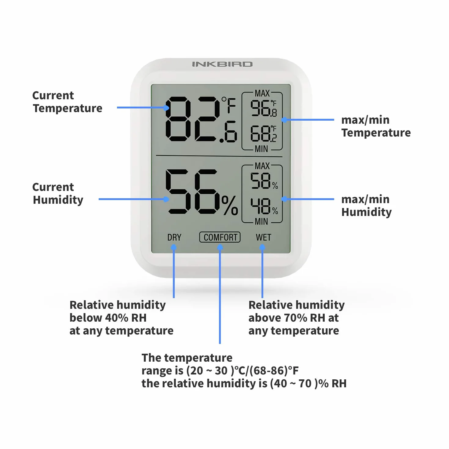 Inkbird ITH-20 Cyfrowy termometr higrometrowy LCD wewnętrzny zewnętrzny