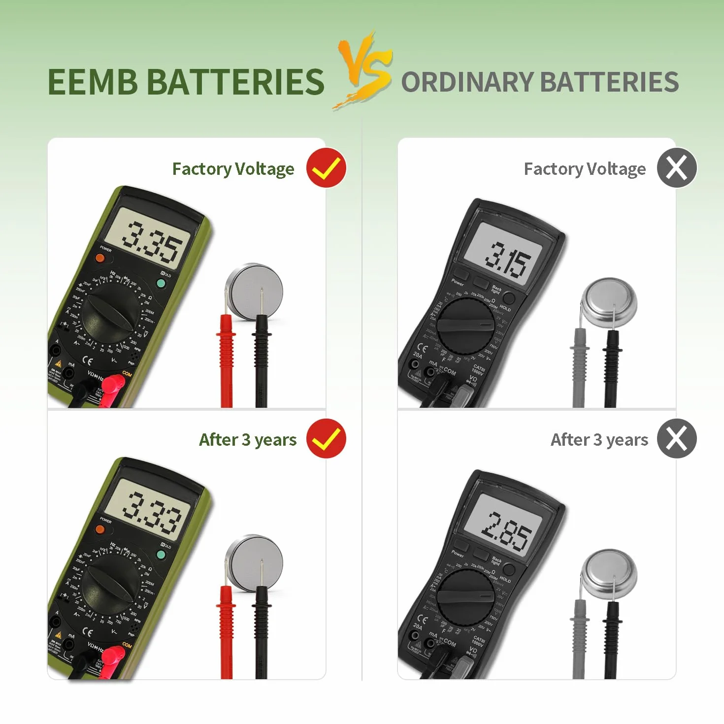 EEMB CR2032 Bateria litowa 3V Li-MnO ₂ Bateria z przyciskiem 2032 Bateria DL2032 ECR2032 LM2032 Kompatybilna z kluczem Fob, zdalny monitor glukozy samochodowy Zdalne sterowanie obrożami dla zwierząt Zegarażowych drzwi świecznych(20)