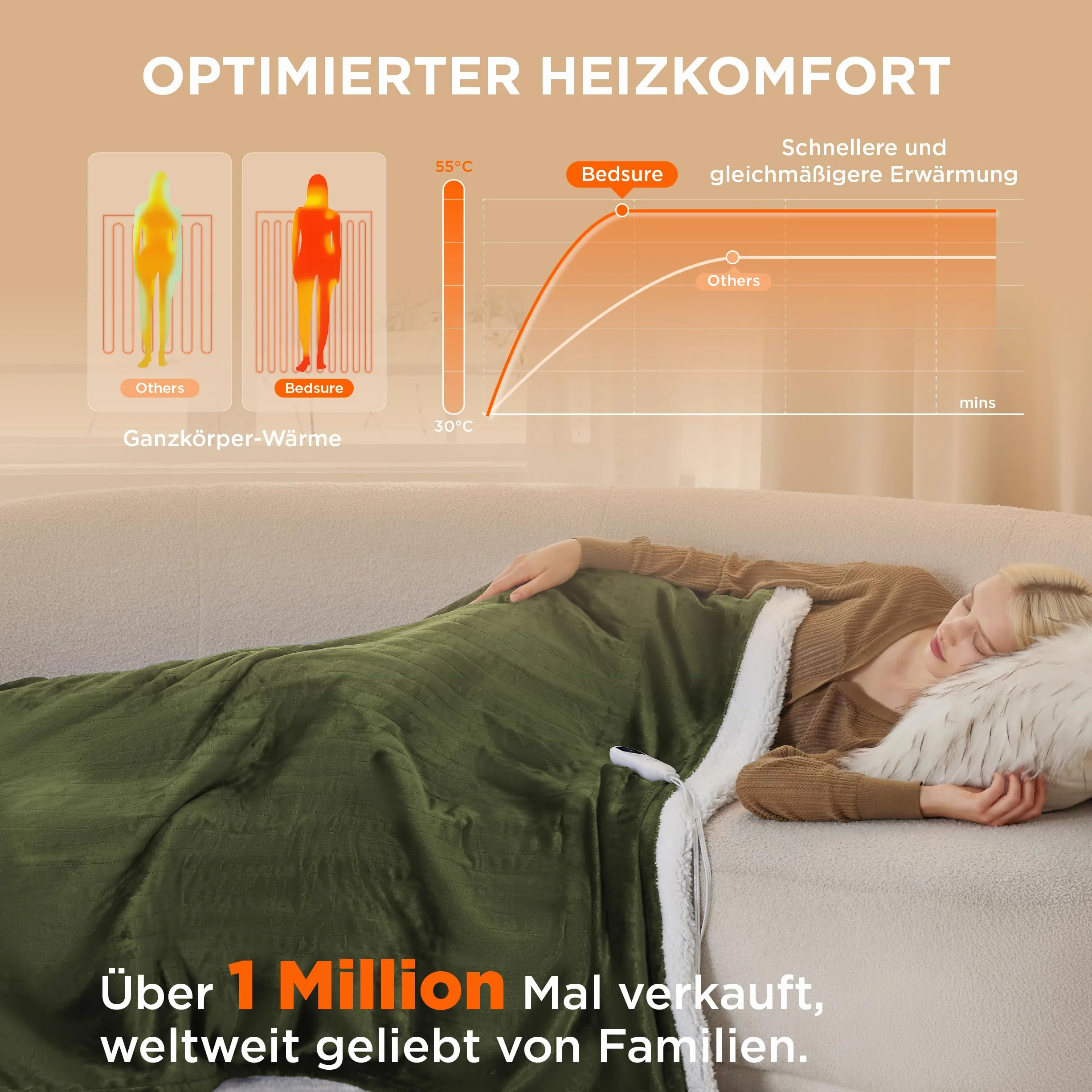 BEDSURE Koc grzewczy elektryczny 130x180 cm 6 stopni ogrzewania timer 10h zielony