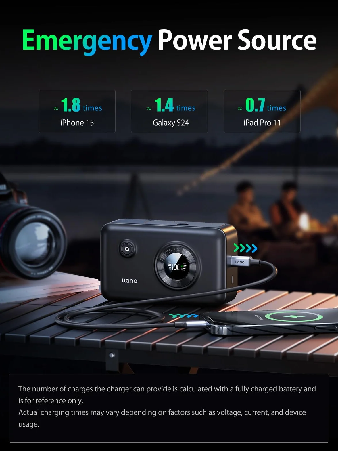 llano 2-w-1 LP-E6NH LP-E6P podwójna szybka ładowarka do akumulatora, ładowanie USB-C PD 20 W, kompatybilna z Canon EOS R5, R5 Mark II, R6 Mark II, 5D 6D, 60D, 70D, 80D, 90D