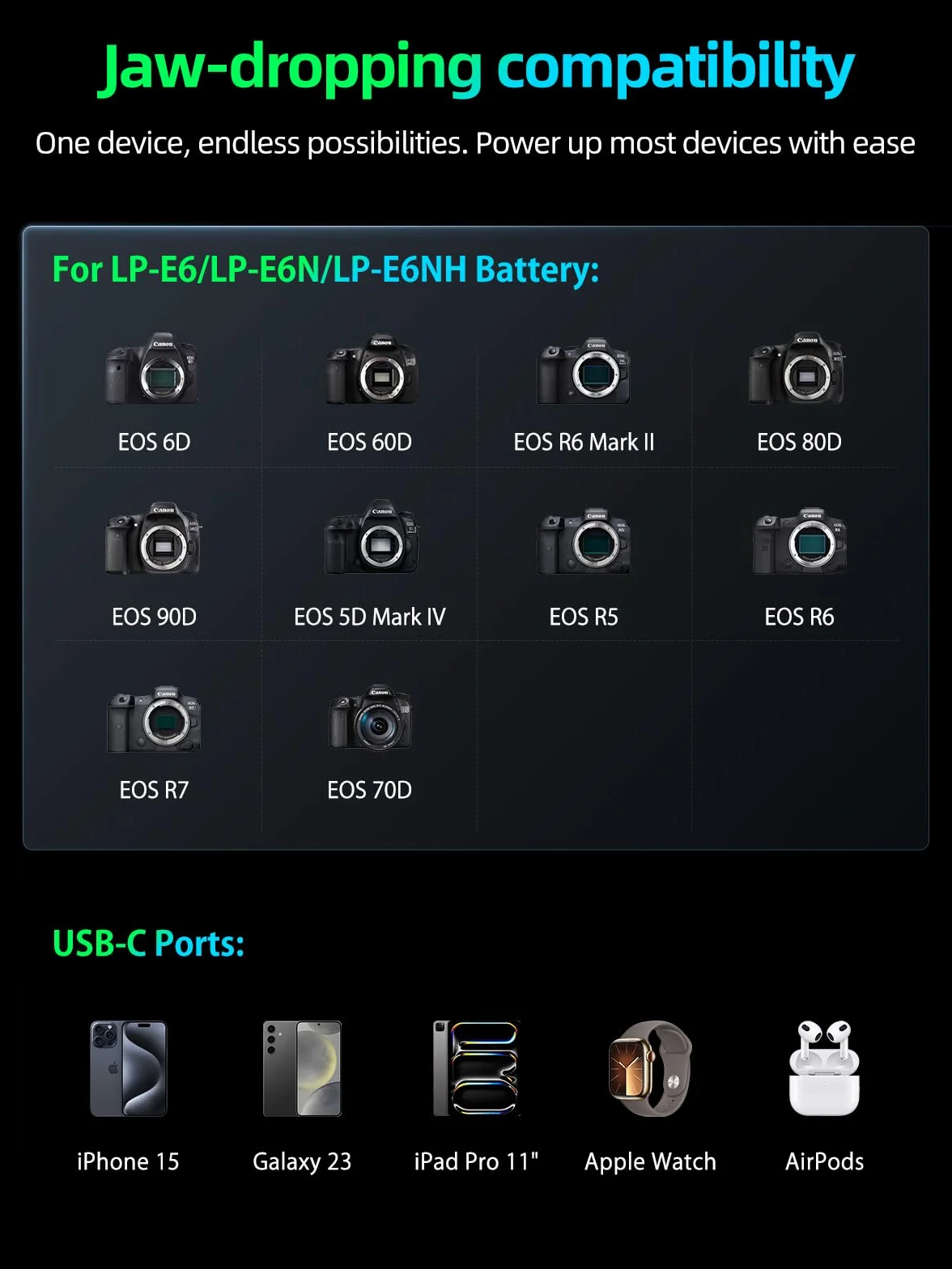 llano 2-w-1 LP-E6NH LP-E6P podwójna szybka ładowarka do akumulatora, ładowanie USB-C PD 20 W, kompatybilna z Canon EOS R5, R5 Mark II, R6 Mark II, 5D 6D, 60D, 70D, 80D, 90D