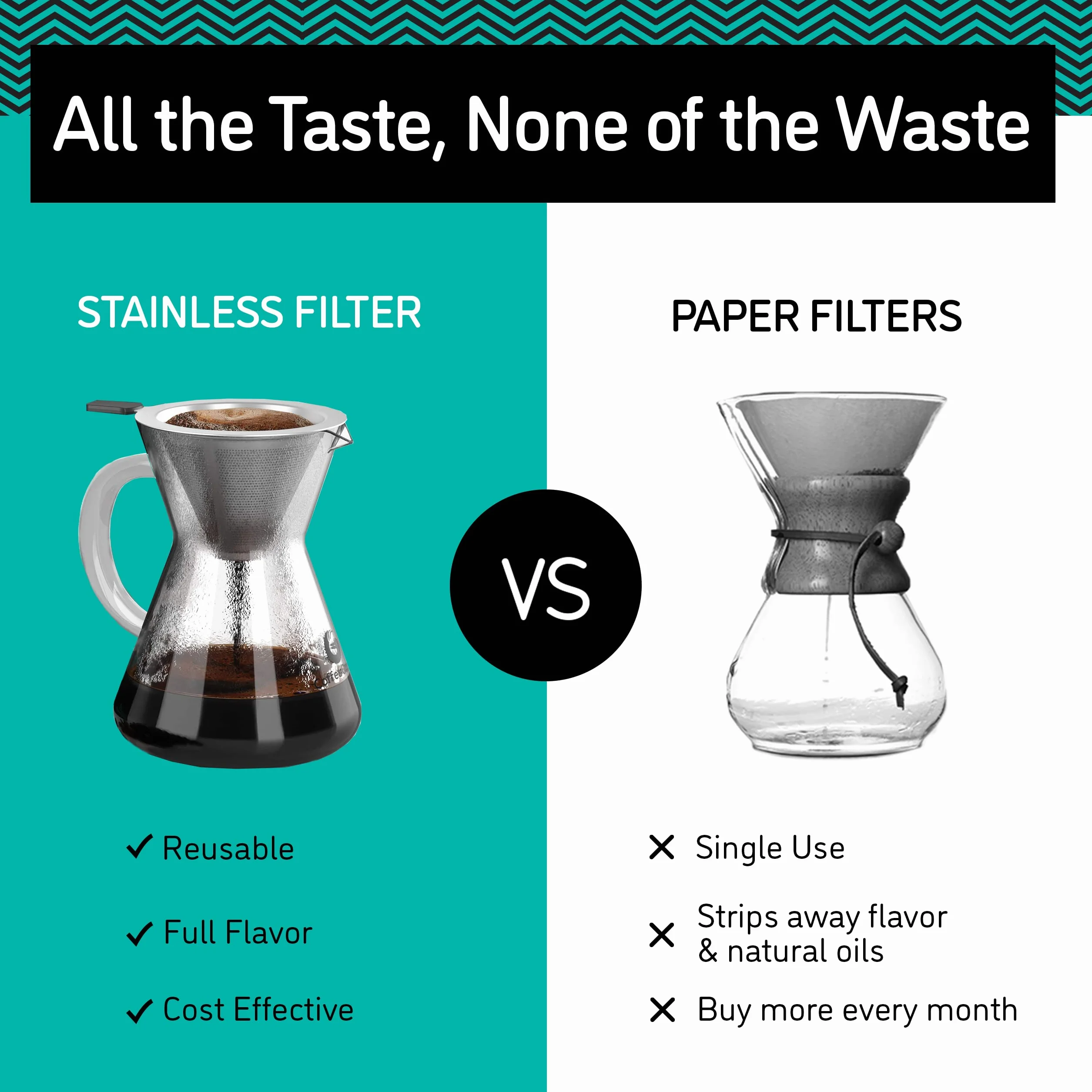 Coffee Gator Ekspres do kawy – szkło borokrzemowe o wysokiej temperaturze 400 ml z filtrem ze stali nierdzewnej wielokrotnego użytku, kapiący zaparzacz do kawy, karafka, 400 ml, przezroczysty