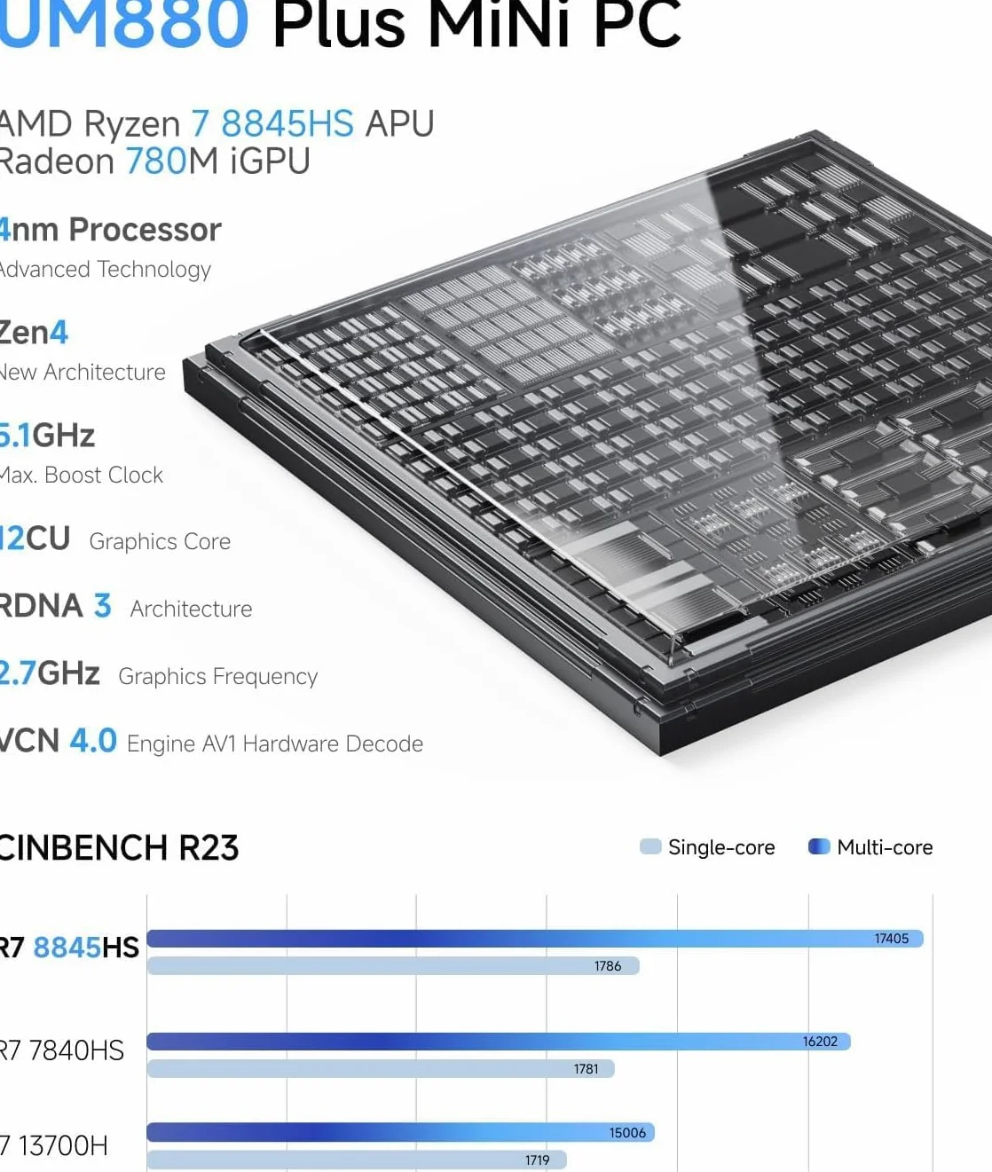 MINISFORUM UM880 Plus Mini PC, AMD Ryzen 7 8845HS (8C/16T, do 5,1 GHz), grafika Radeon 780M, OCuLink, podwójny wyświetlacz, 8K@60Hz, 5x port USB, Wi-Fi 6E, wersja bez RAM/SSD