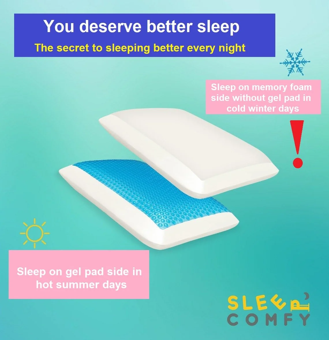 SLEEP COMFY Premium Memory Foam Gel Pillow – ortopedyczna poduszka pod szyją, Oeko-Tex, technologia chłodzenia żelowa