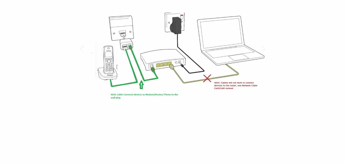 Alida Systems ® Kabel ADSL 5m - najwyższej jakości/pozłacane piny kontaktowe/szerokopasmowy szybki internet/router lub modem do gniazda telefonicznego RJ11 lub mikrofiltr/biały