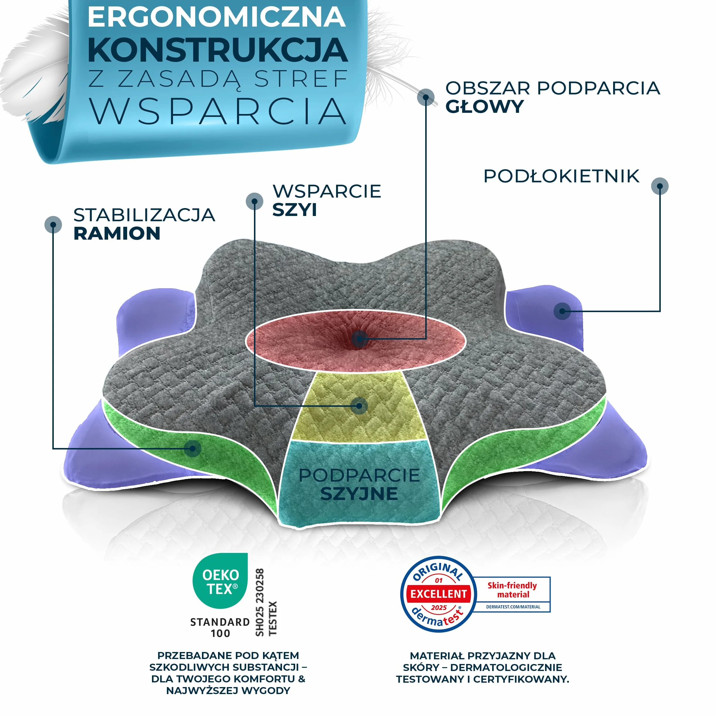 GLÜCKSTOFF Memory Foam Poduszka Ergonomiczna Miękka Oddychająca z Pokrowcem z Bambusa