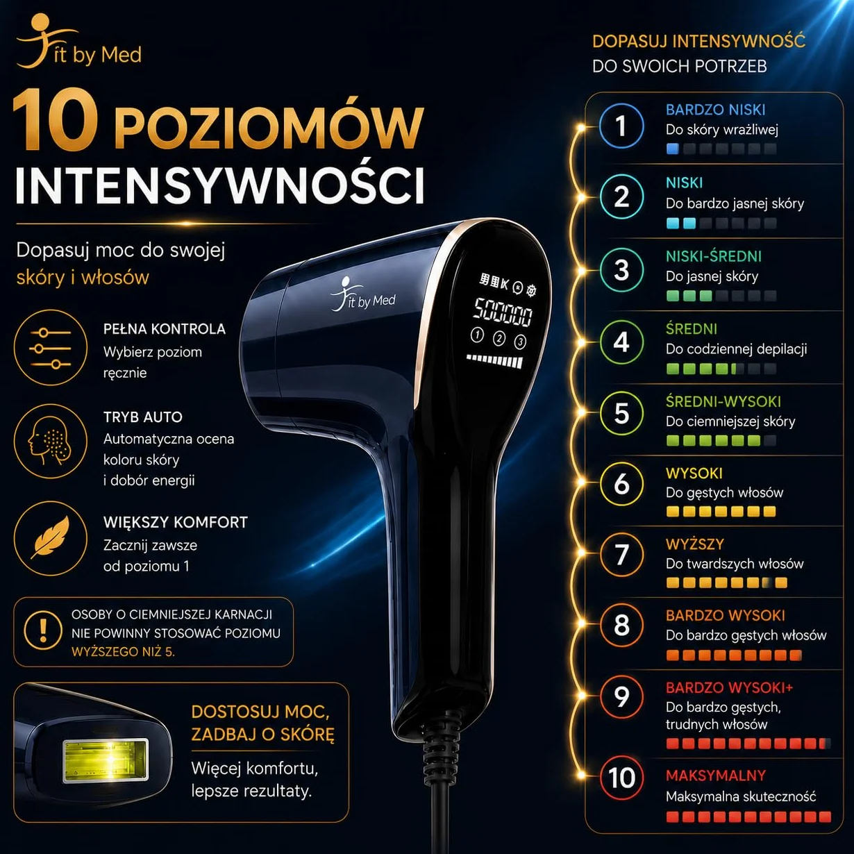 Depilator IPL 3w1, z chłodzeniem Ice Cool – Skuteczna depilacja, odmładzanie i pielęgnacja skóry w domu – 1.5M błysków – 3 wymienne lampy, bezpieczny i wygodny w użyciu – FitbyMed