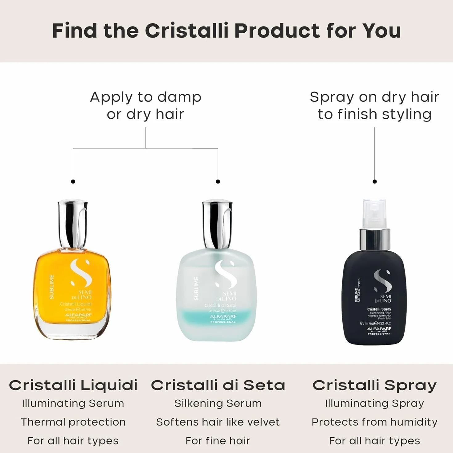 ALFAPARF SEMI DI LINO SUBLIME Cristalli Liquidi Płynne kryształki do włosów 50ml