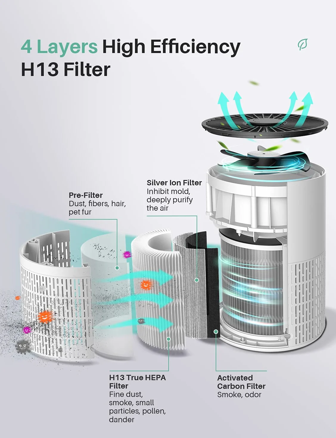 YISSVIC Oczyszczacz Powietrza HEPA H13 30m² Cichy 28 dB Tryb Nocny Aromaterapia