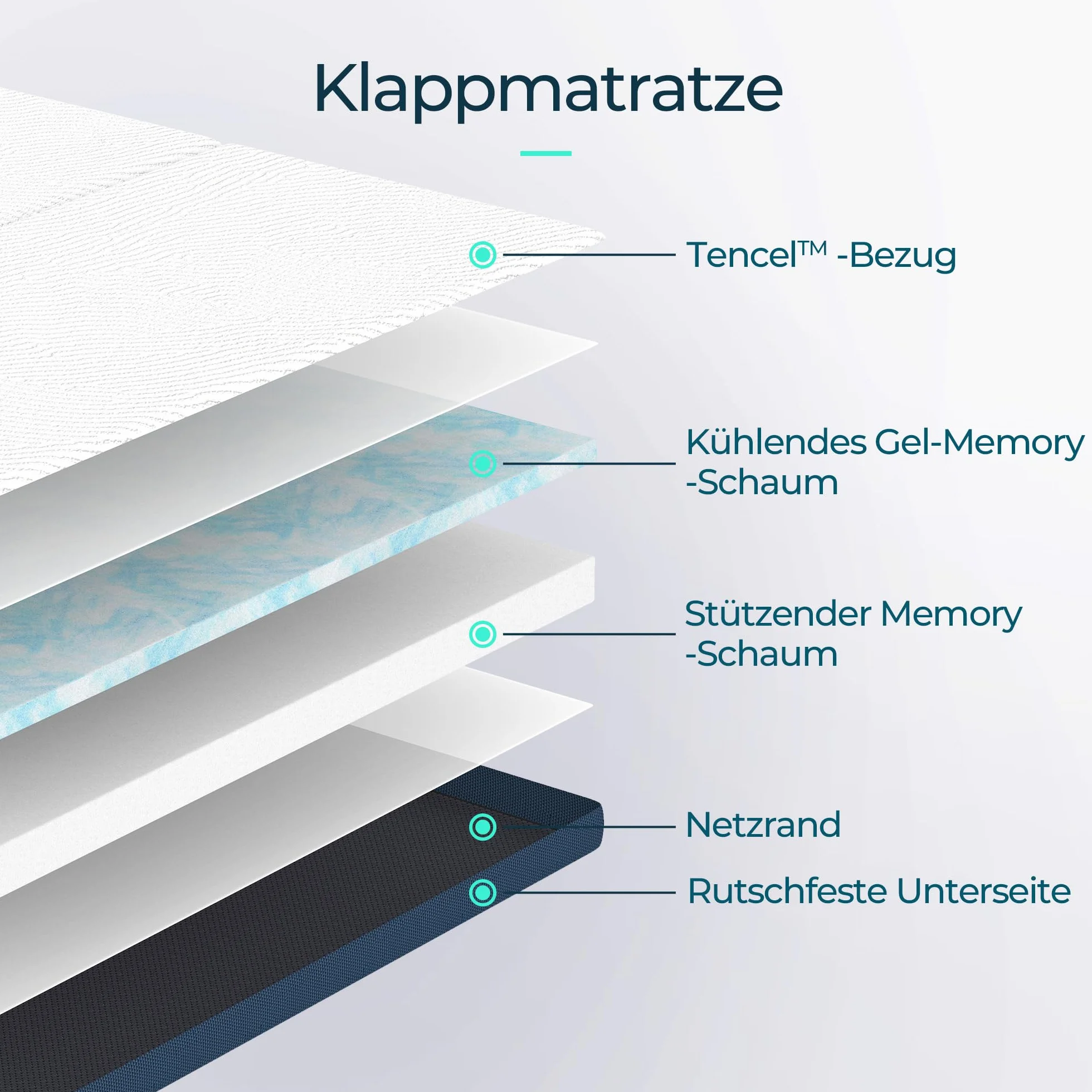 LINSY HOME Składany materac 160 x 200 cm z wyjątkowo wodoodporną poszewką, 7,5 cm materac Tencel Trifold, materac z pianki z pamięcią kształtu, składany, przenośny, łatwy do przechowywania, sofa do