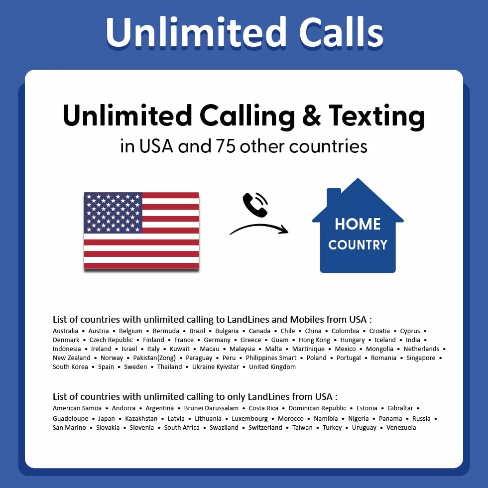 Karta SIM USA 30 dni | Automatyczna aktywacja wstępnie załadowana | Bezpłatny dzwonek do domu | Nieograniczone dane/połączenia/wiadomości z Tethering/Hotspot/Udostępnianie Internetu (12GB przy