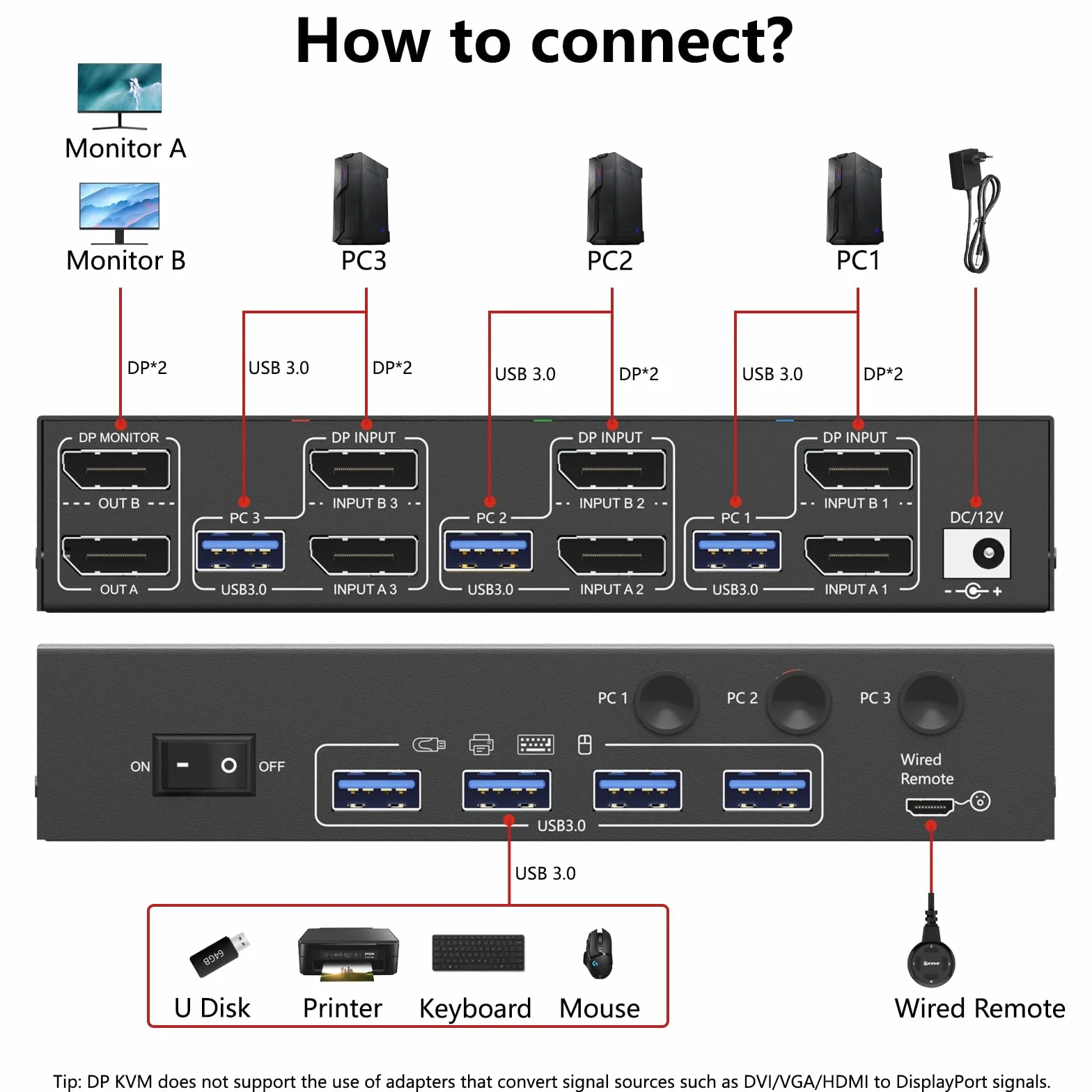Przełącznik KVM 8K 30 Hz 3 komputery, 2 monitory, 4K @ 144 Hz Displayport KVM Switch 3 PC dzielą 2 monitory i 4 urządzenia USB 3.0, w tym przewodowy pilot zdalnego sterowania, zasilacz sieciowy i