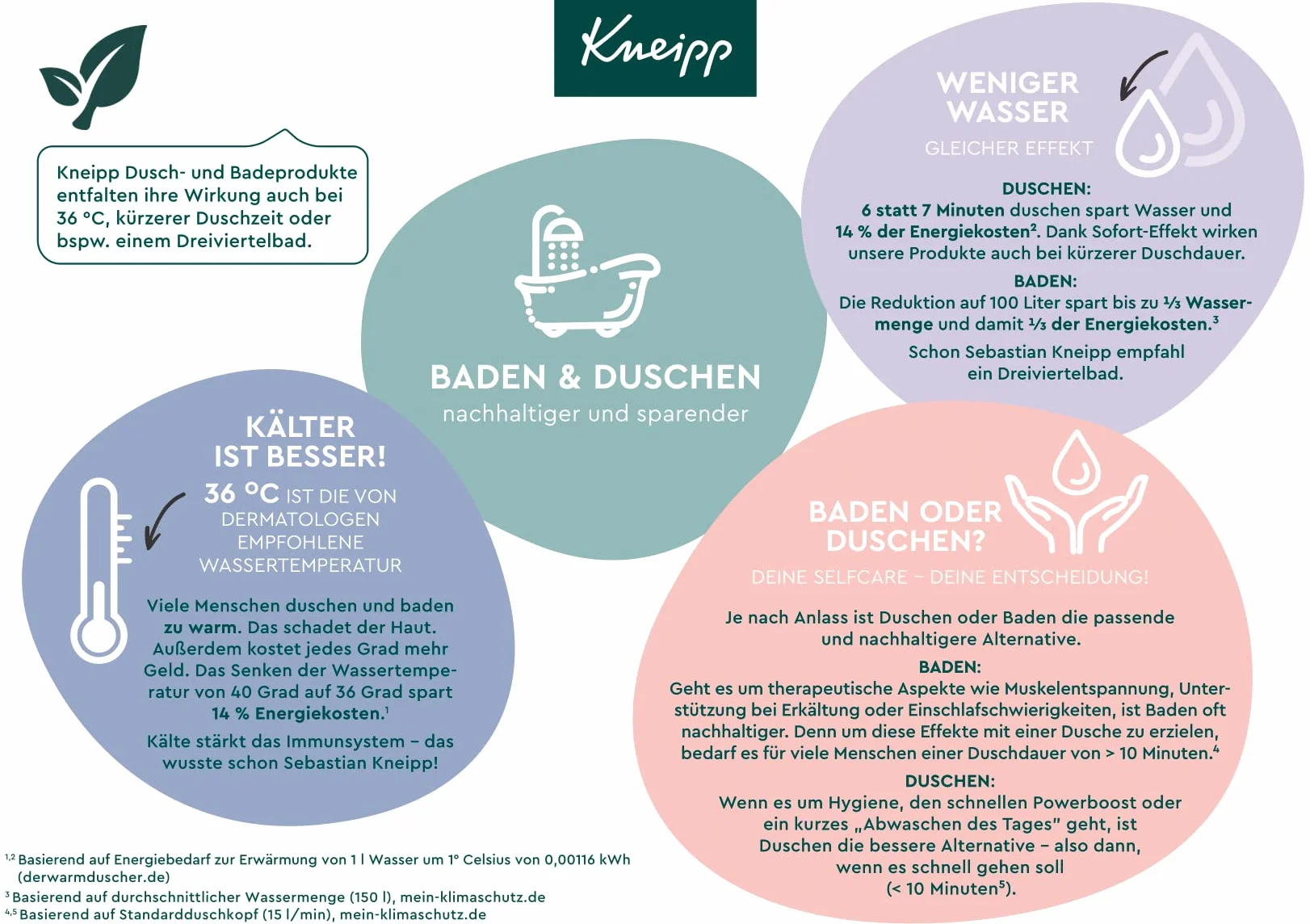 Kneipp Rhodiola Rosea Olejek do Kąpieli, 100 ml