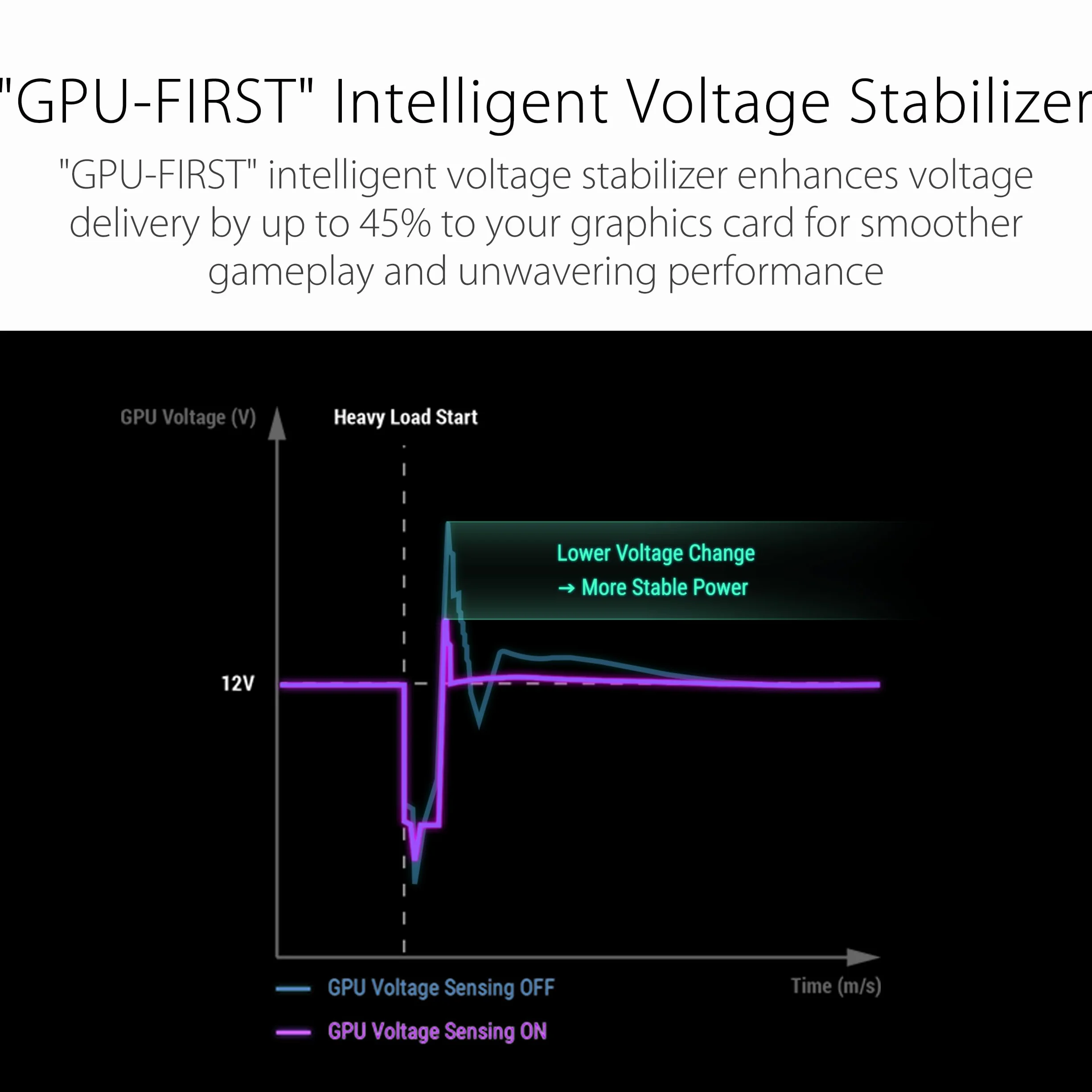 ASUS ROG Thor 1200 W Platinum III zasilacz gamingowy (GaN-MOSFET, Aura Sync RGB, ATX 3.1, PCIe 5.0 Ready, magnetyczny wyświetlacz OLED, tryb Turbo, procesor GPU, certyfikat 80+ Platinum)