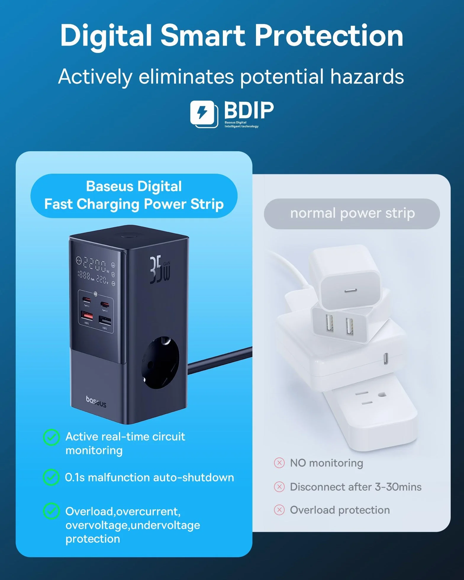 Baseus Listwa zasilająca USB C 35W Ładowarka GaN5 Gniazdo trójdrożne z włącznikiem, 3 AC + 2 USB C + 2 USB A, przenośna ładowarka PD do MacBooka, iPada, iPhone'a 15/14/13/12, Galaxy, gier, domu, biura