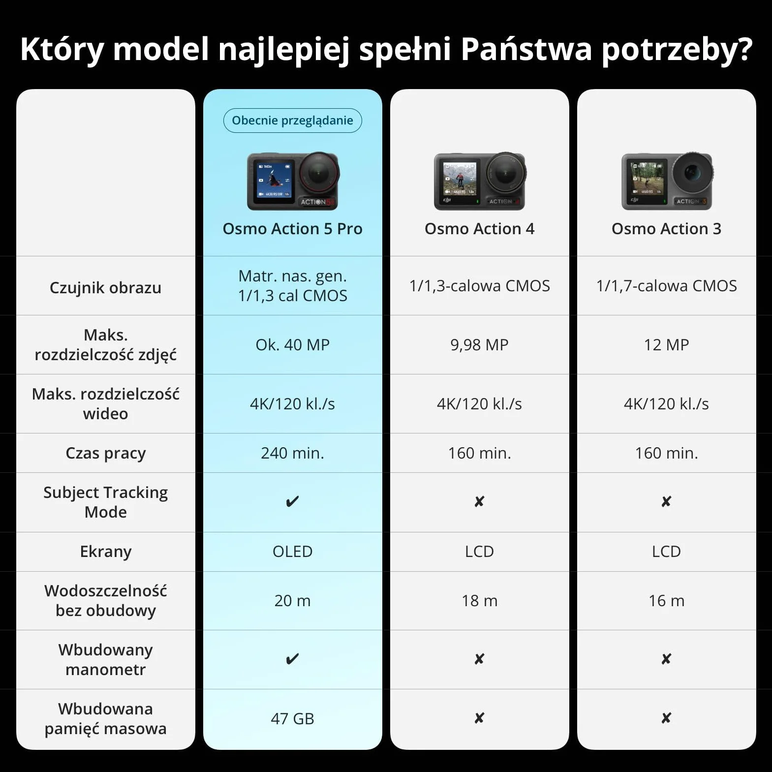 DJI Osmo Action 5 Pro Standard Combo, kamera wodoodporna z matrycą 1/1,3 cal, wideo 4K/120 kl./s, śledzenie obiektów, stabilizacja, dwa ekrany dot. OLED, kamera sportowa 4K do nagr. sportu, vlogów