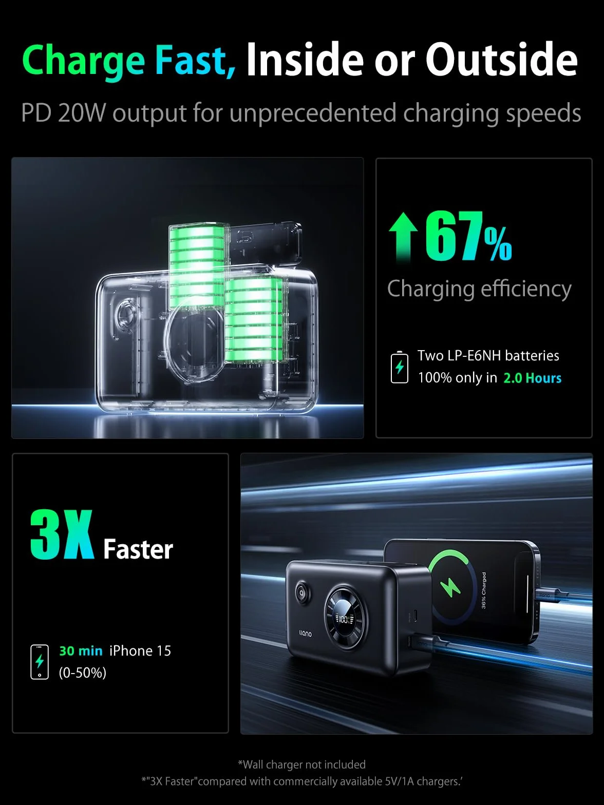 llano 2-w-1 LP-E6NH LP-E6P podwójna szybka ładowarka do akumulatora, ładowanie USB-C PD 20 W, kompatybilna z Canon EOS R5, R5 Mark II, R6 Mark II, 5D 6D, 60D, 70D, 80D, 90D