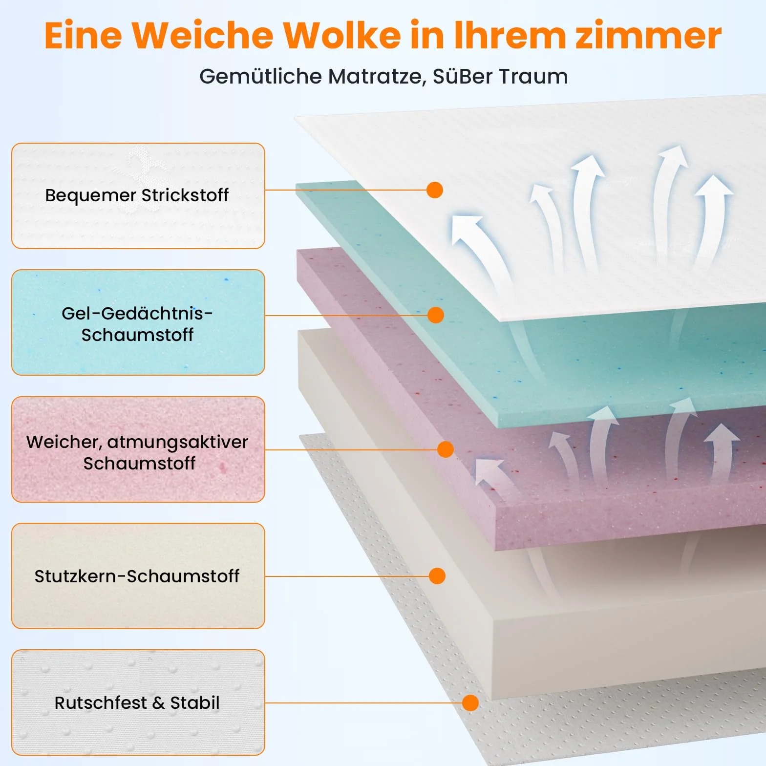 FRIDEKO Nakładka na materac o wysokości 8 cm, nakładka na materac 160 x 200 cm, H2 i H3 nakładka z pianki z pamięcią kształtu, zdejmowana i nadająca się do prania poszewka, nadaje się do łóżka