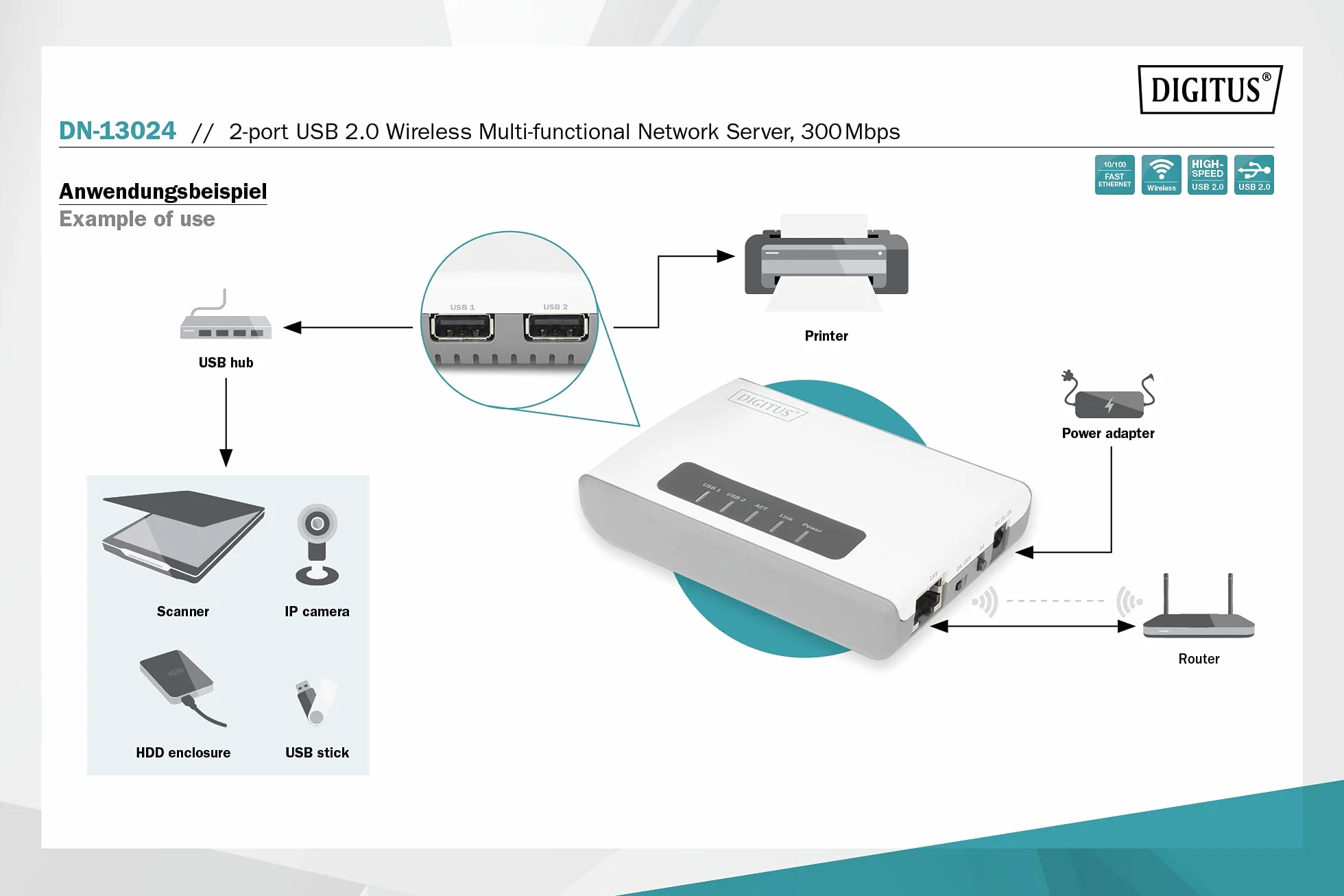 DIGITUS Wielofunkcyjny serwer sieciowy Wireless 300N, 2-portowy, USB2.0, sieciowy hub USB, serwer druku